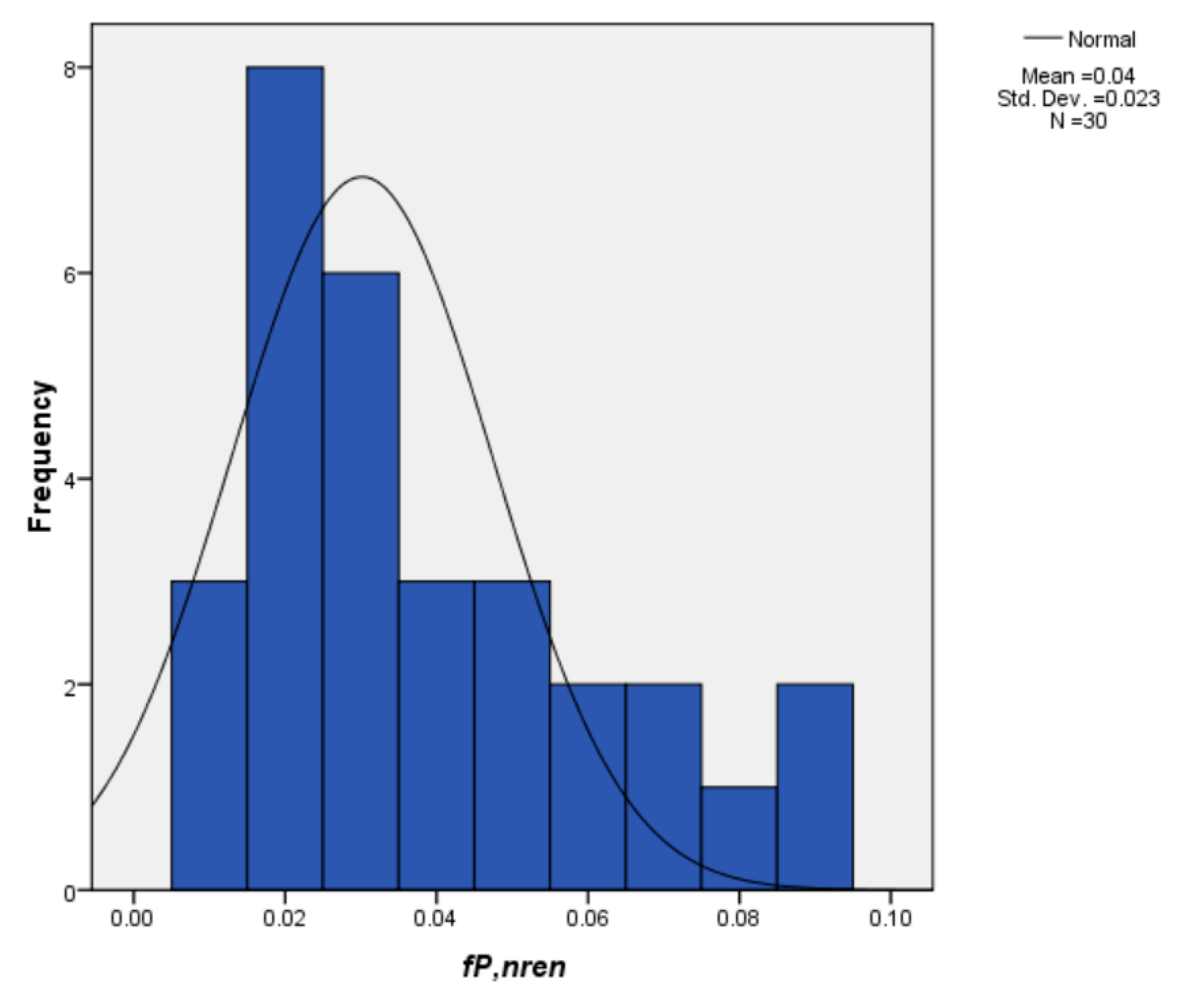 Energies 13 04099 g007