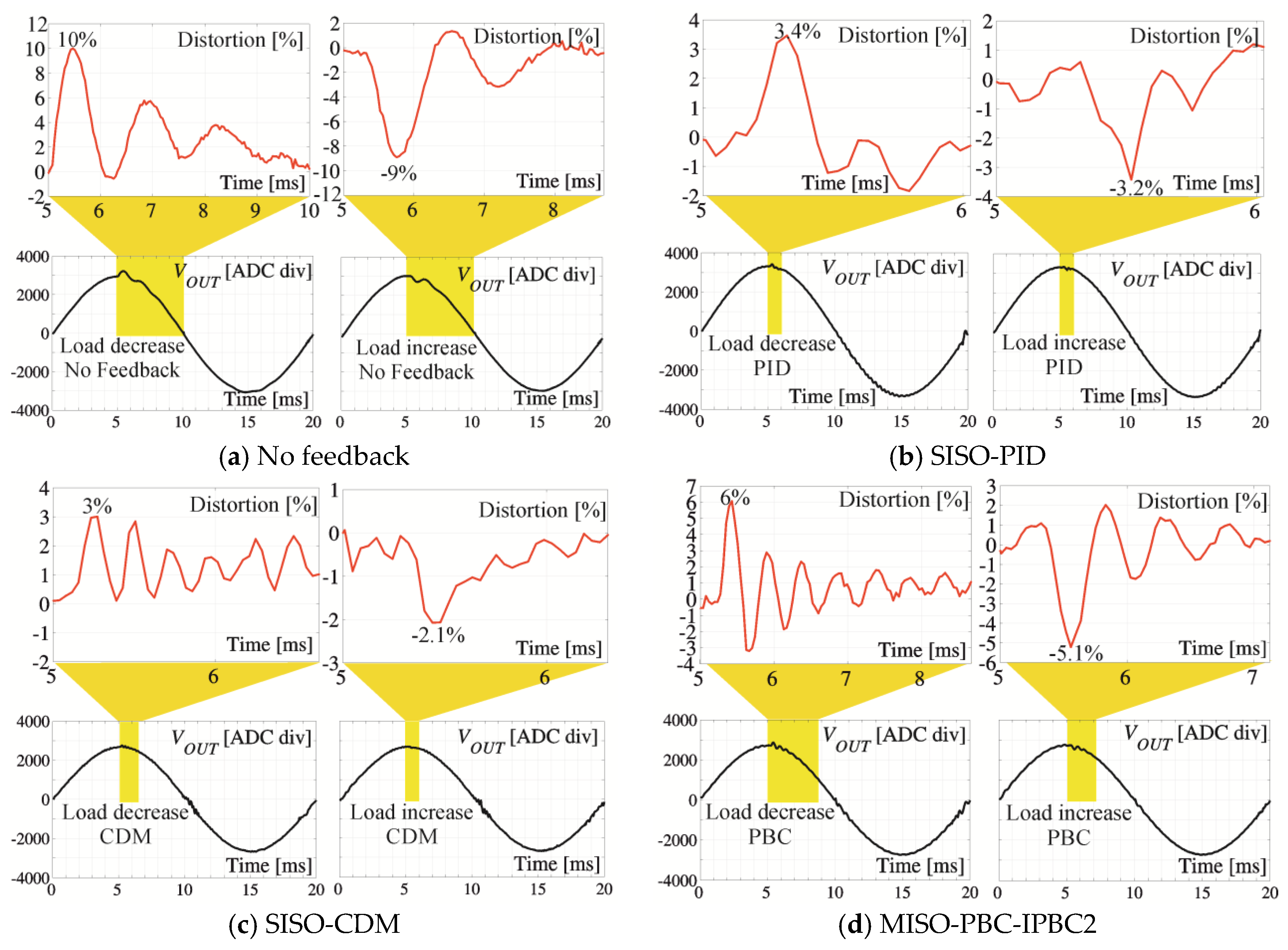 Energies 13 04100 g010
