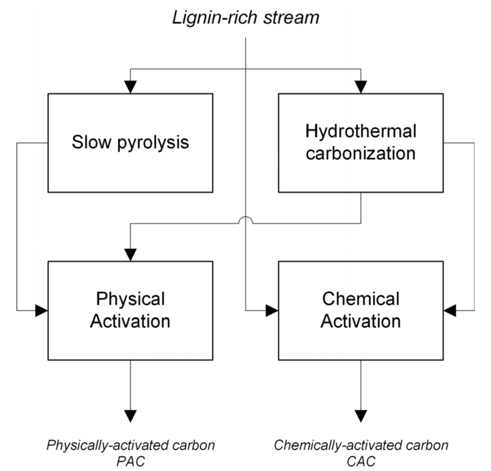 Energies 13 04101 g001