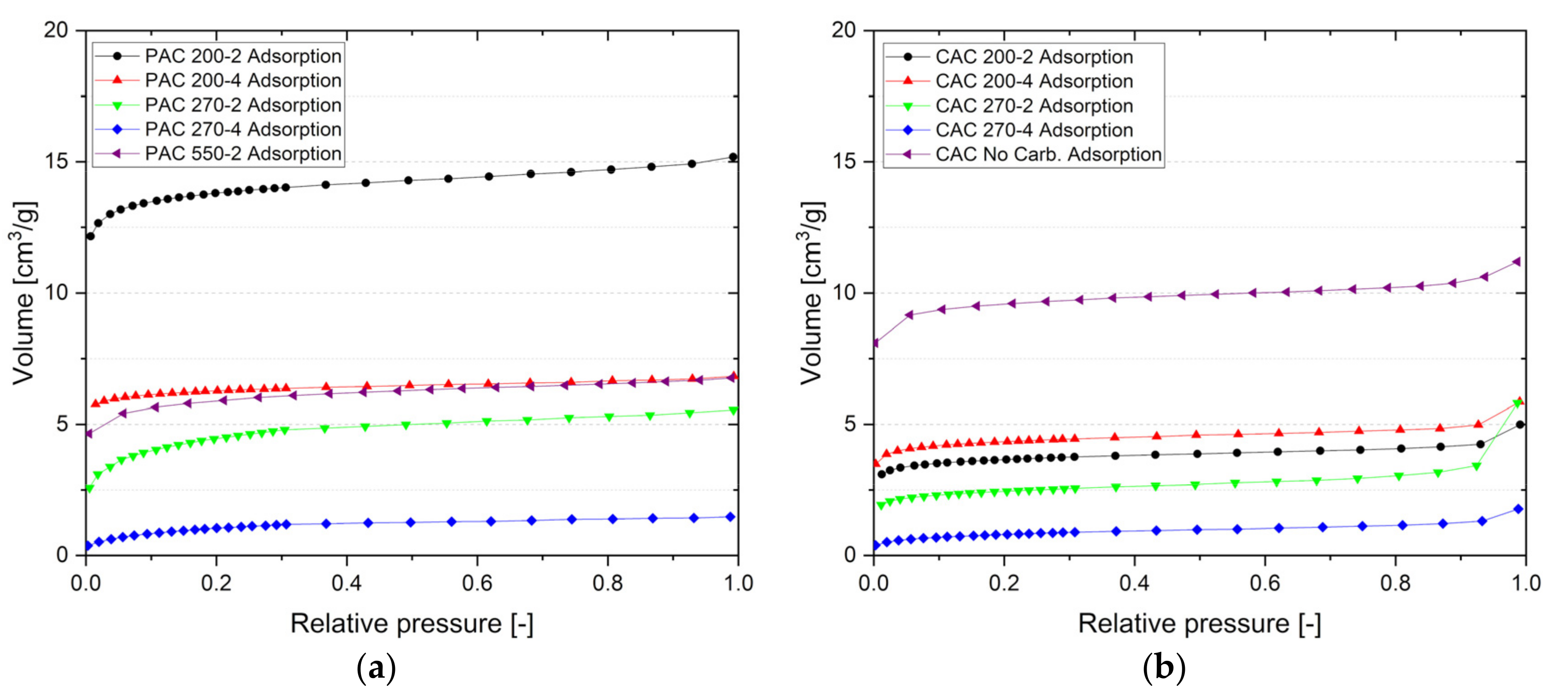 Energies 13 04101 g003