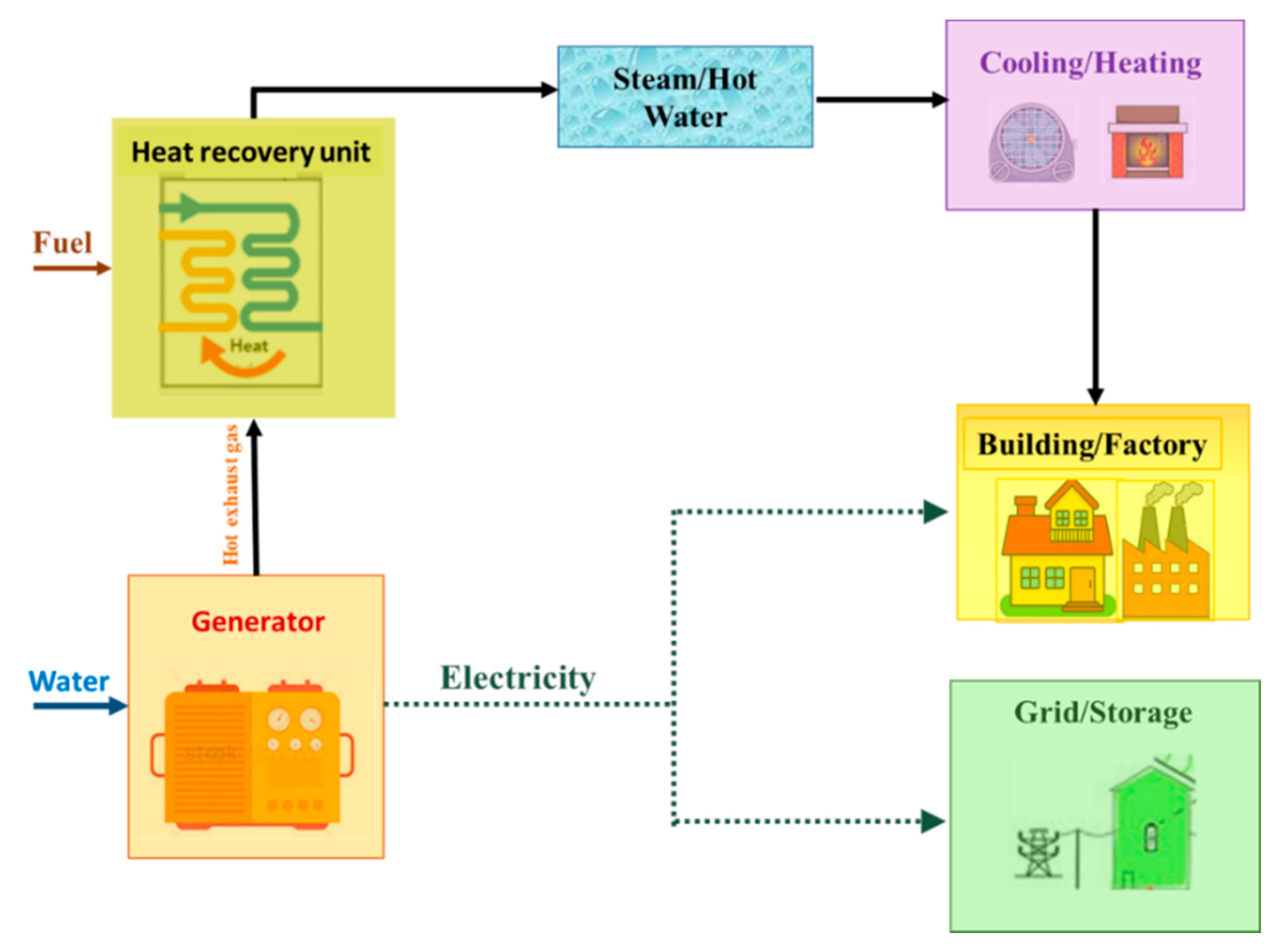 Energies 13 04104 g001