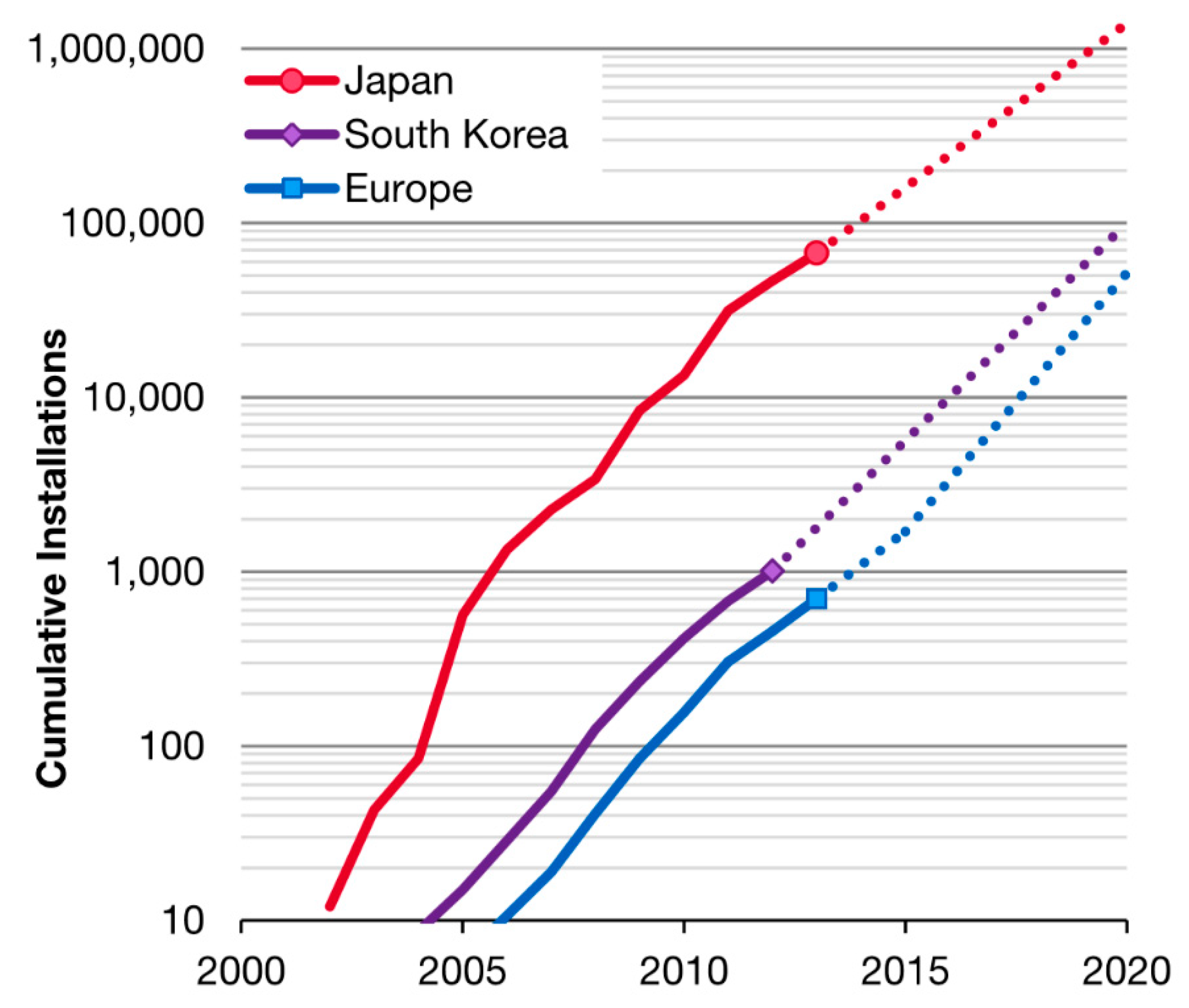 Energies 13 04104 g002