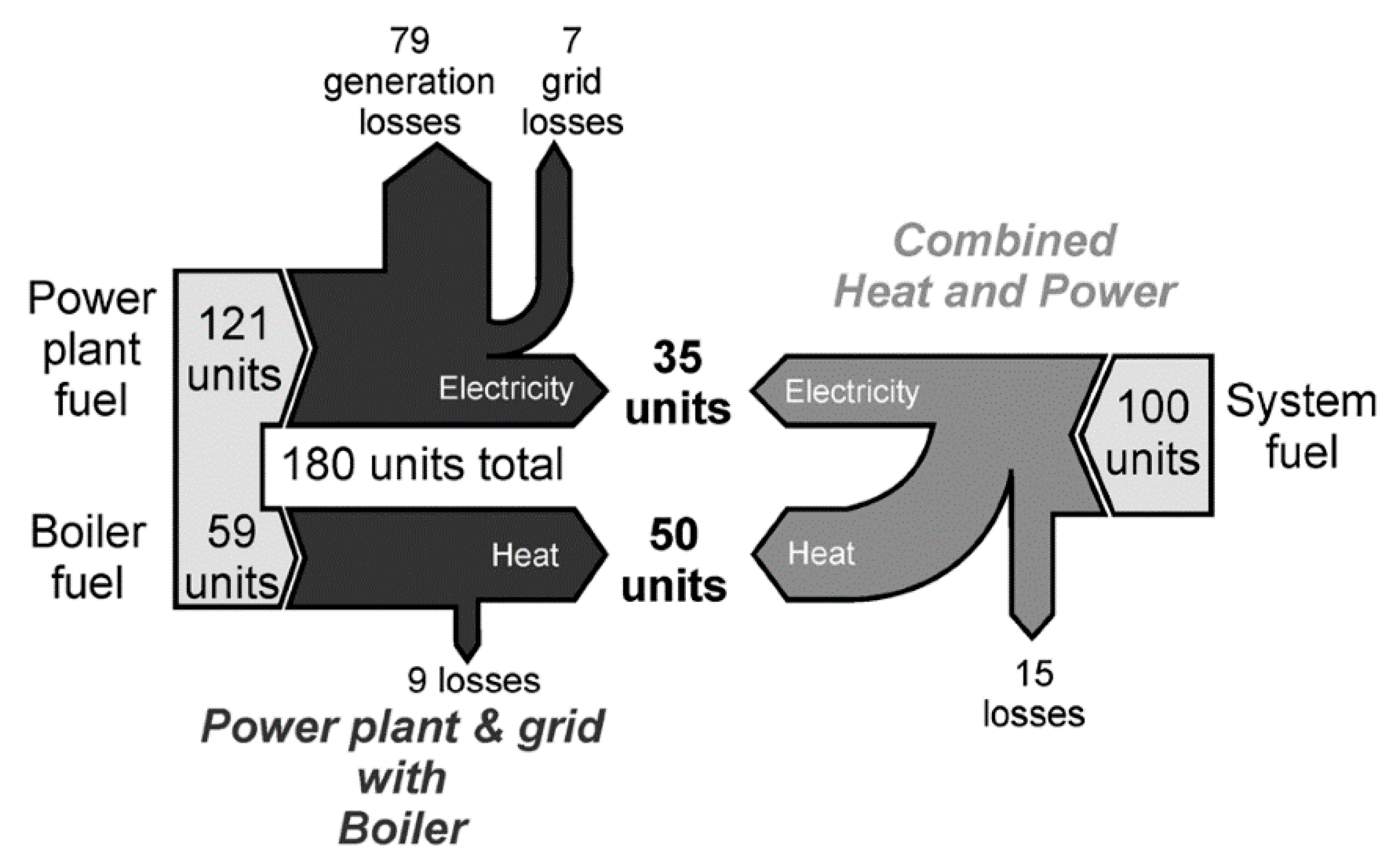 Energies 13 04104 g003