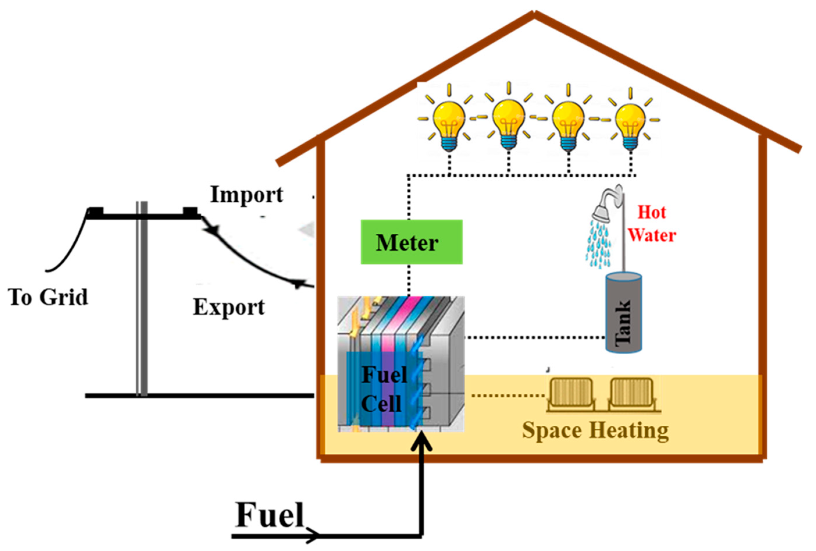 Energies 13 04104 g004