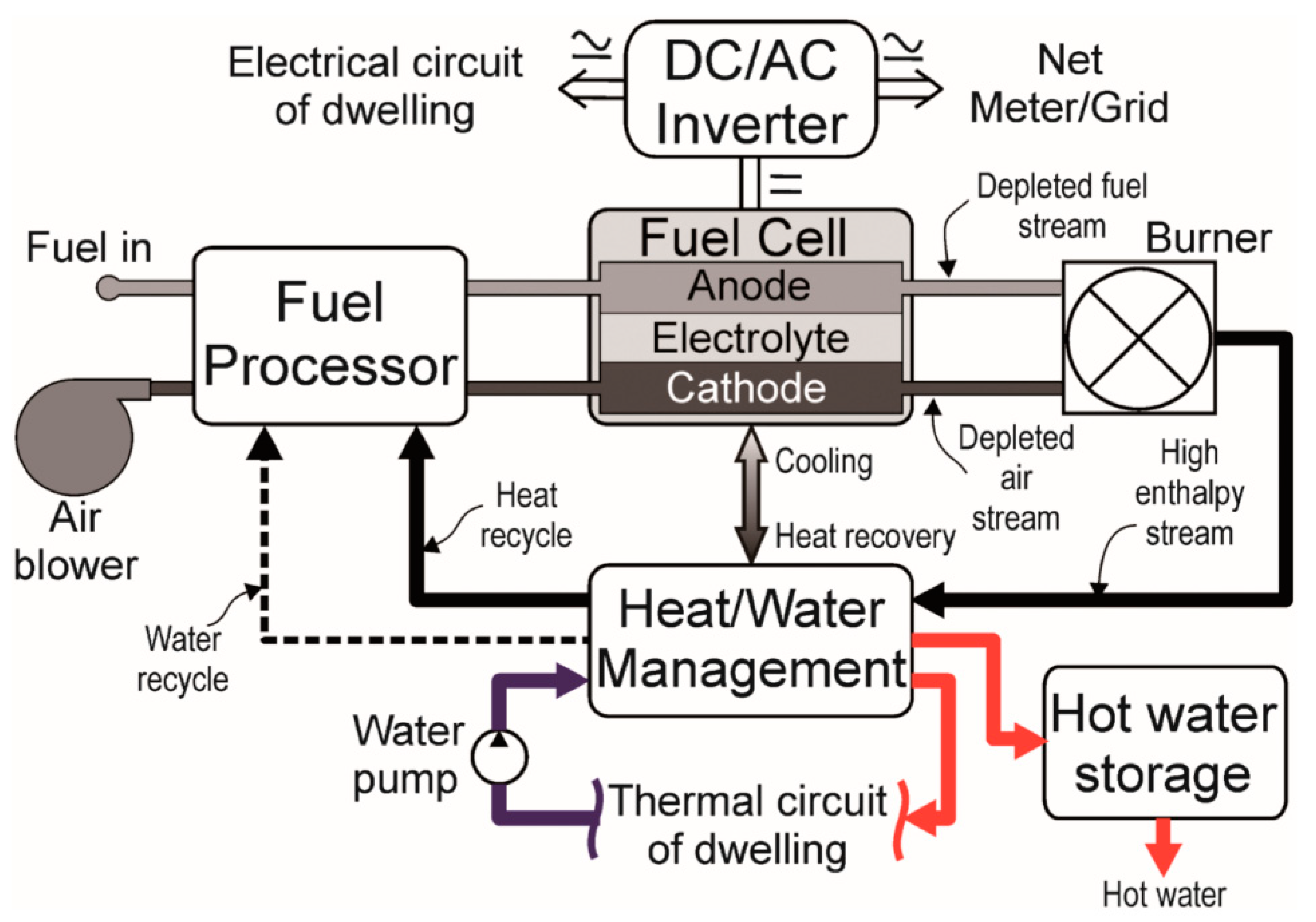 Energies 13 04104 g005