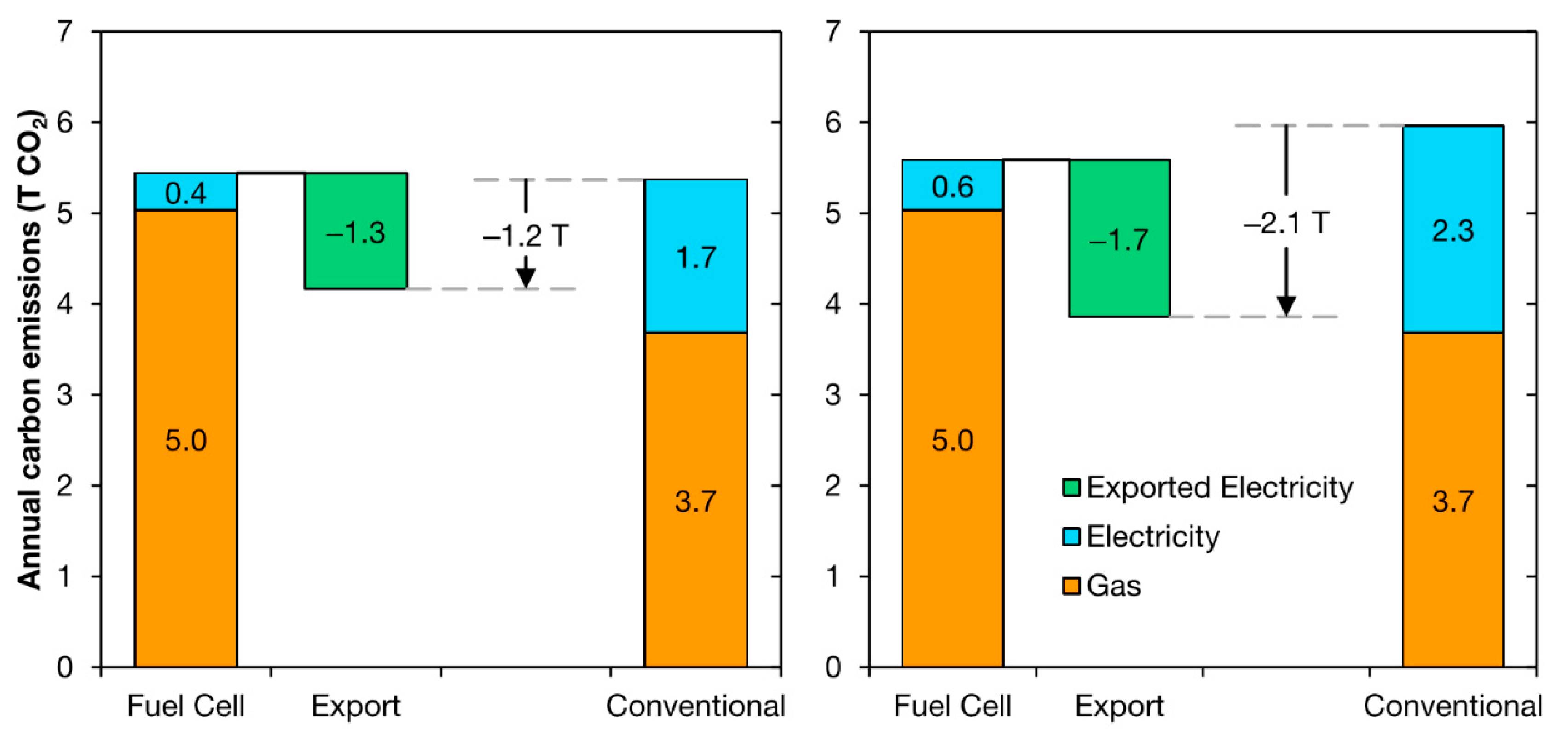 Energies 13 04104 g006