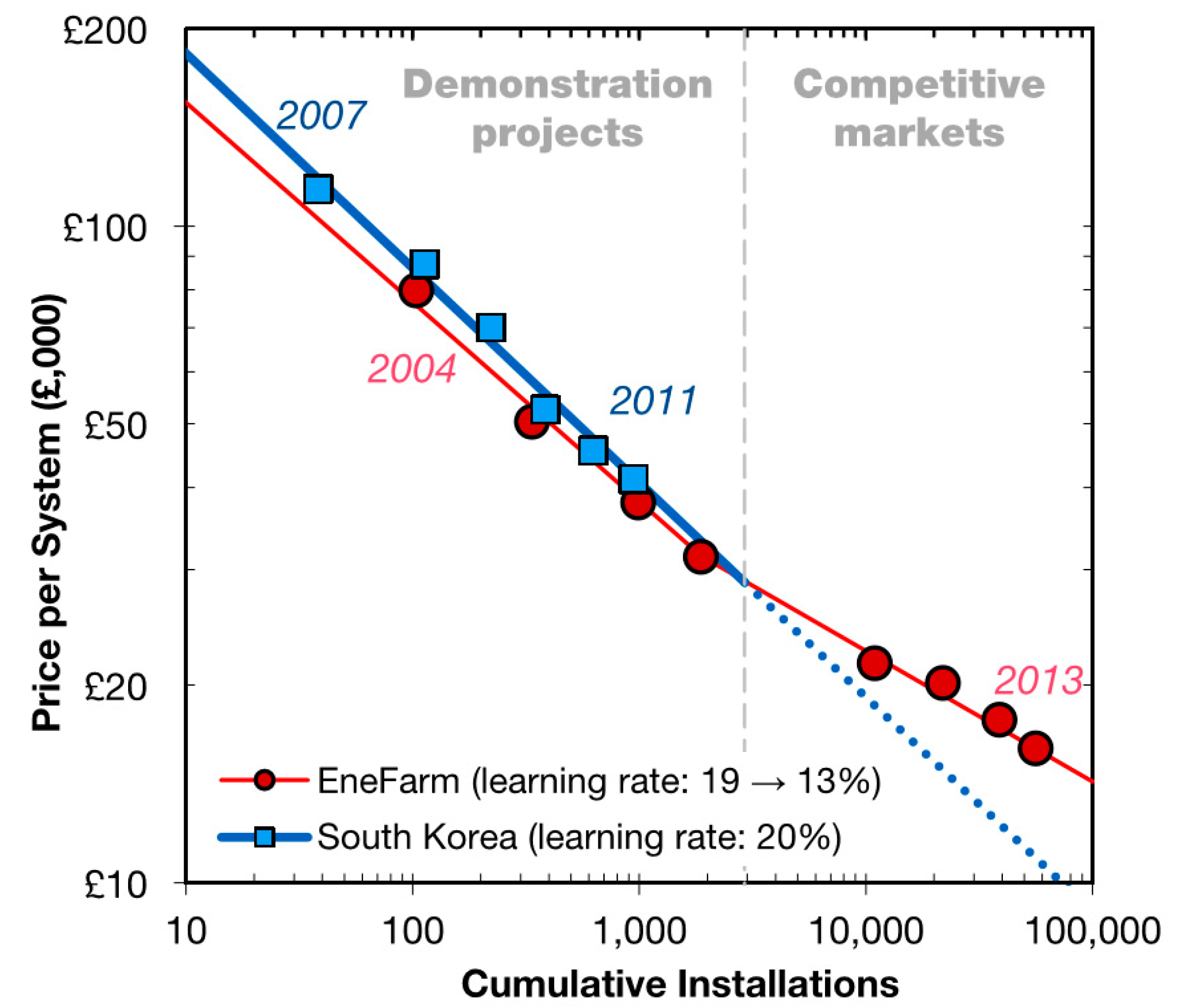 Energies 13 04104 g007