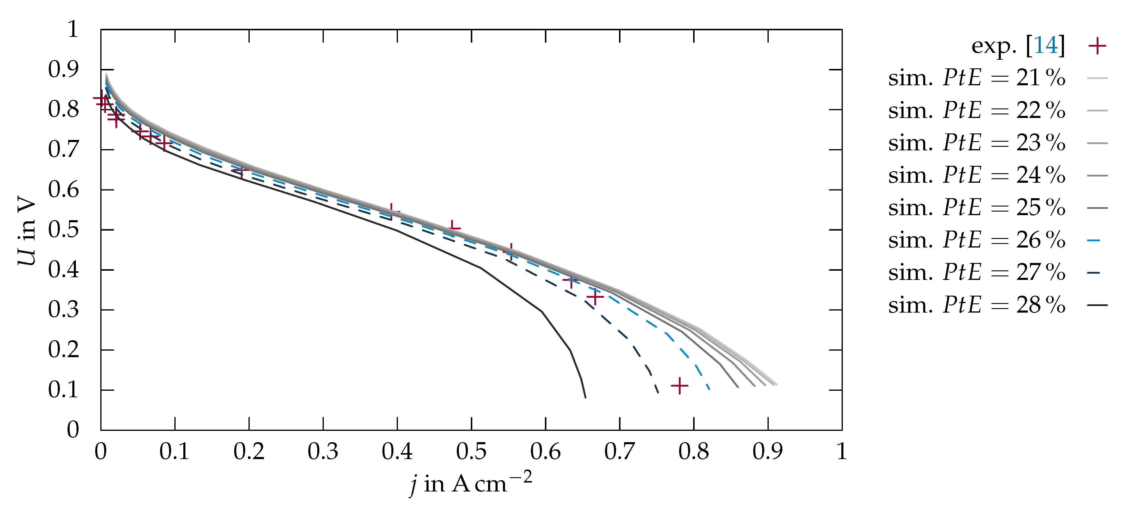 Energies 13 04108 g009