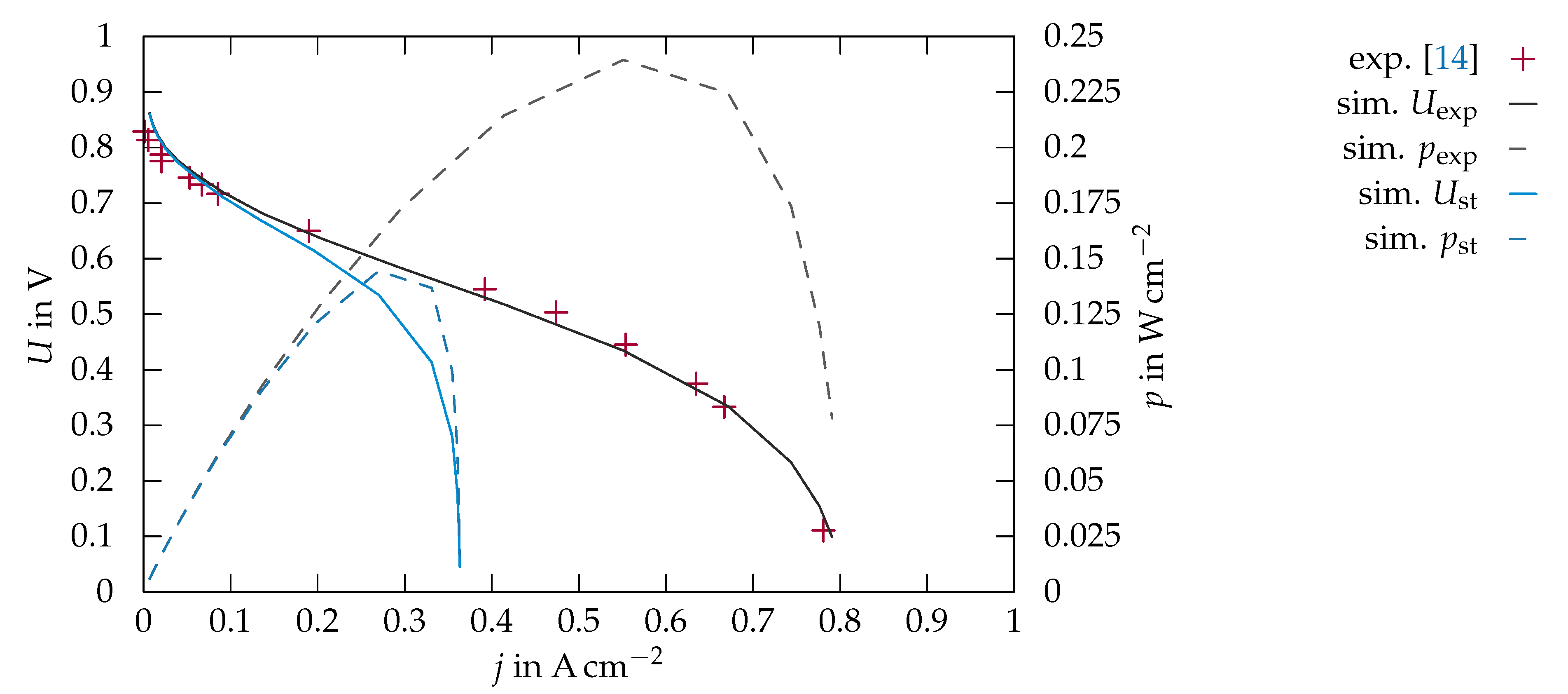 Energies 13 04108 g010