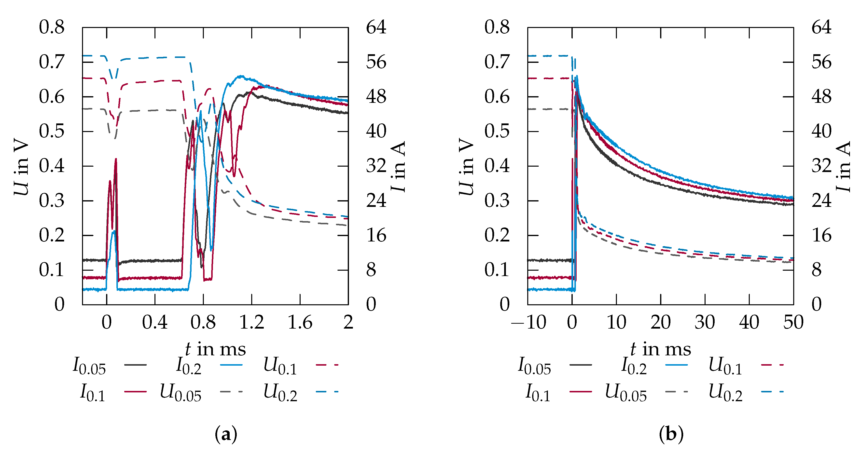 Energies 13 04108 g012