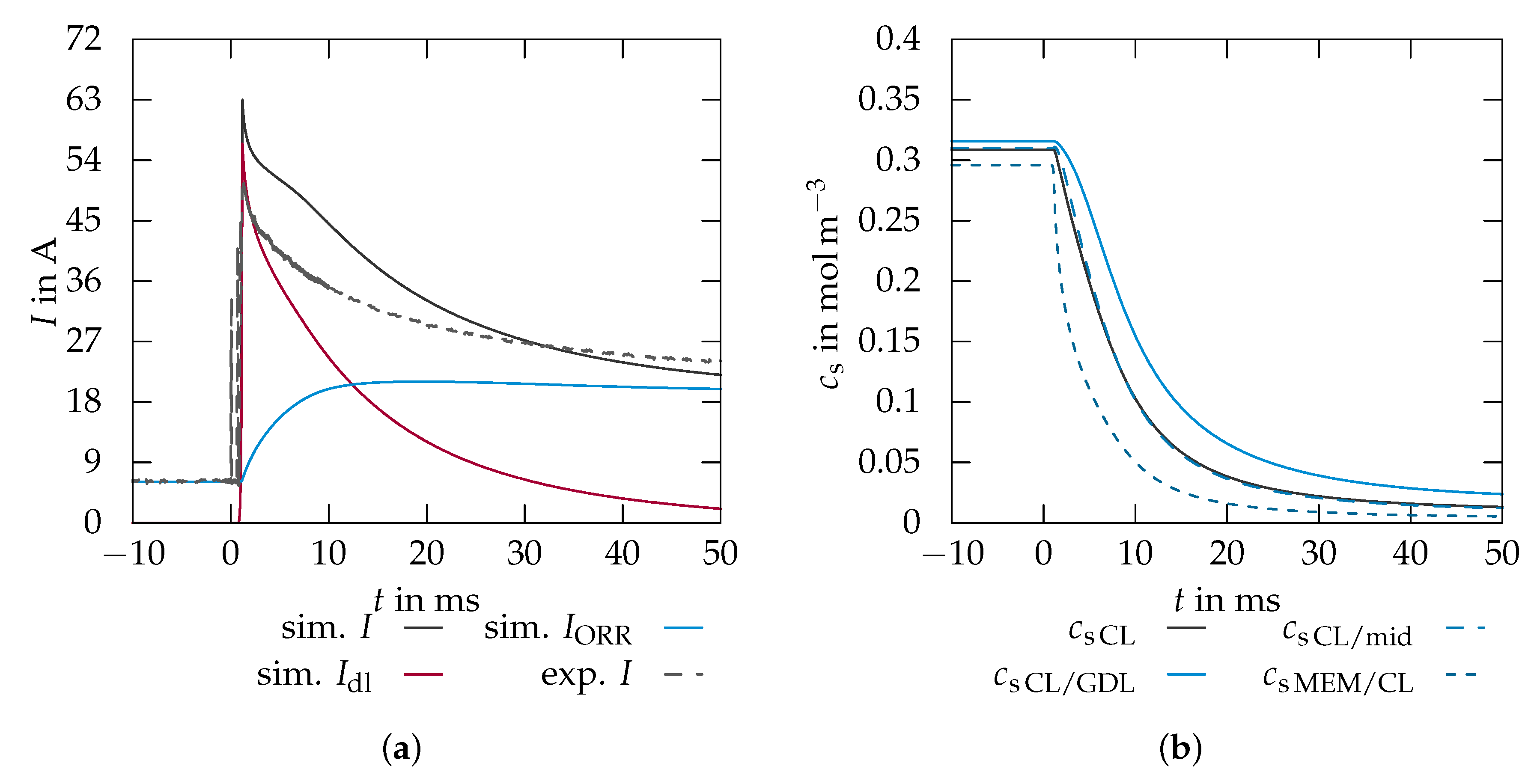 Energies 13 04108 g014