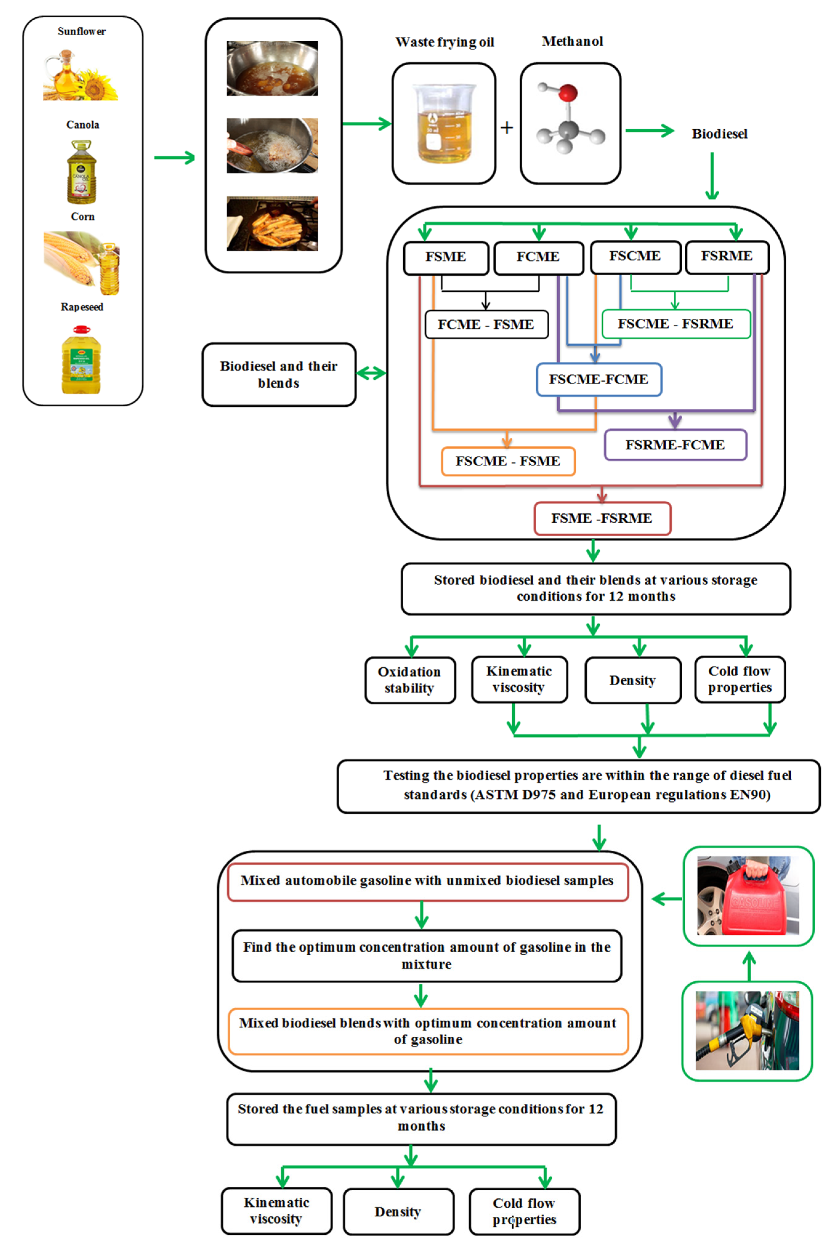 Energies 13 04111 g001