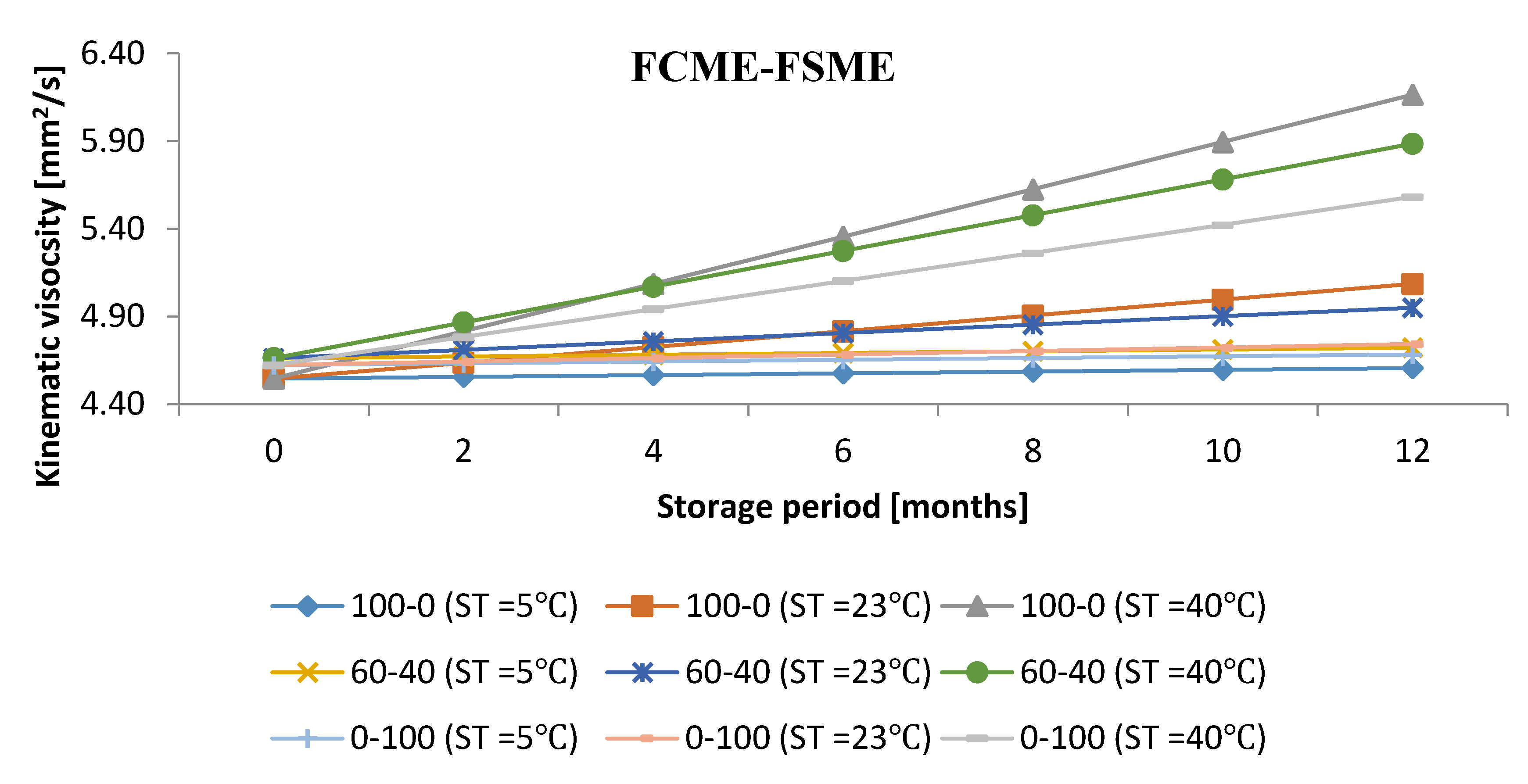 Energies 13 04111 g002a