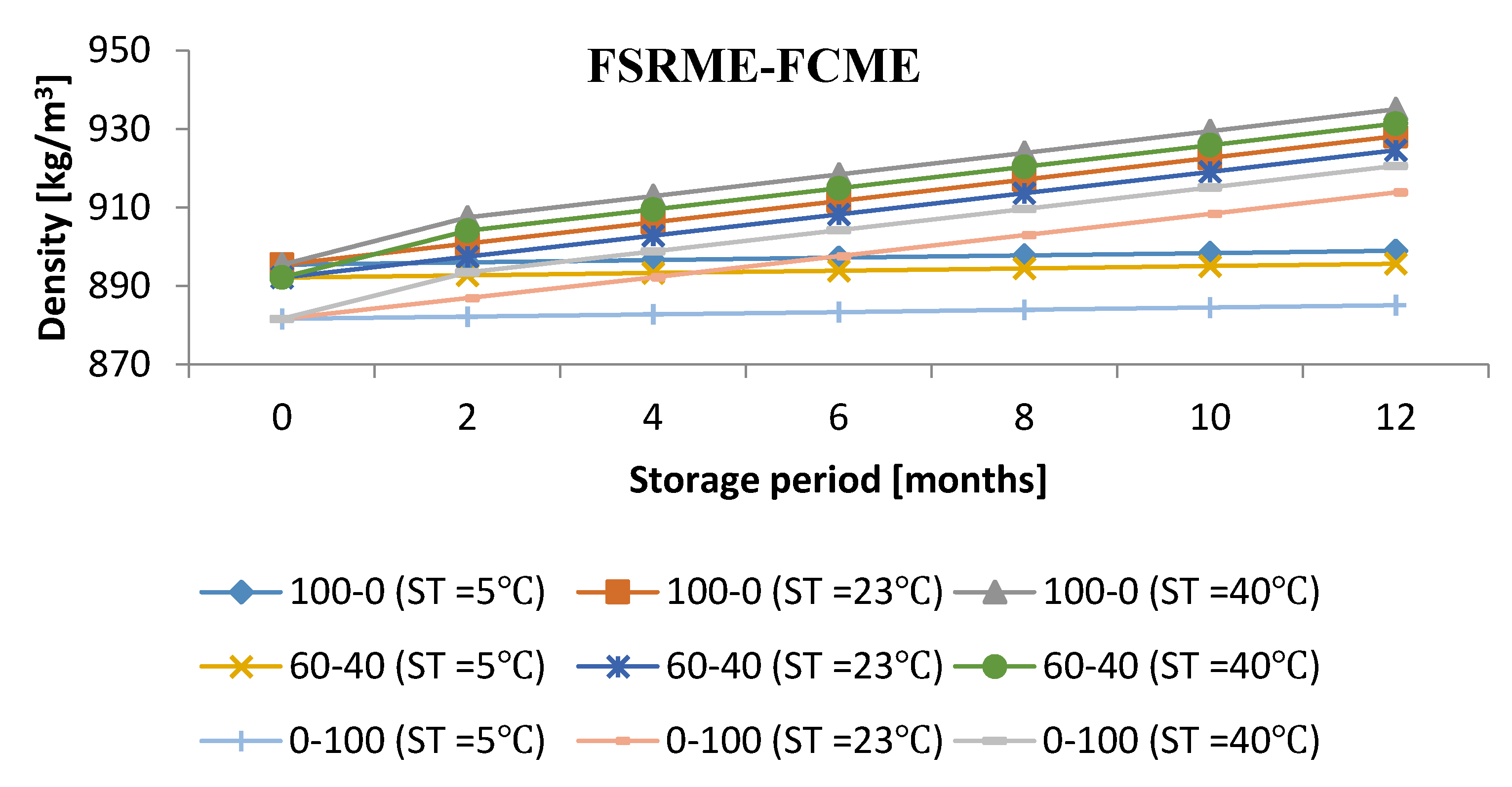 Energies 13 04111 g003c