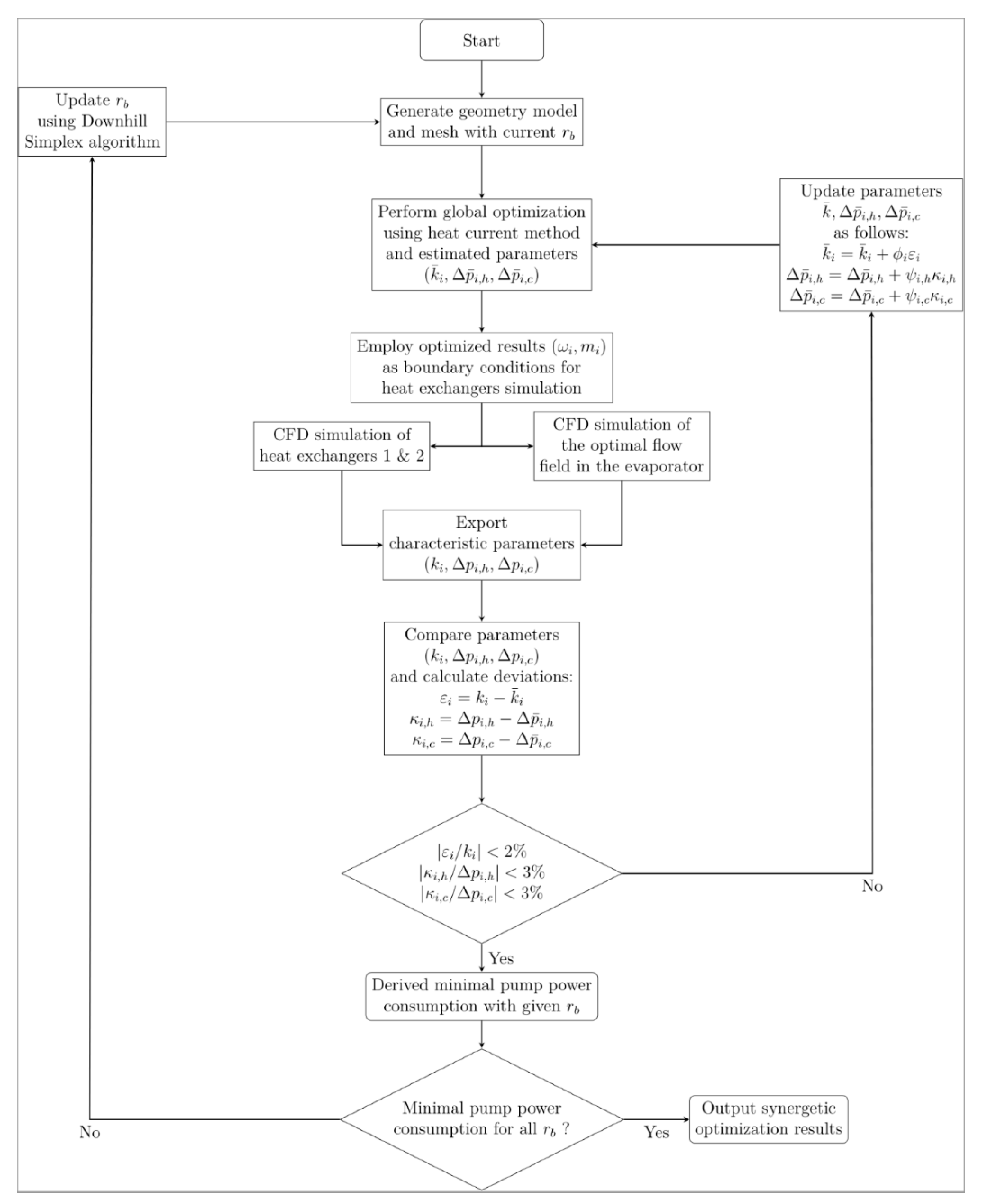 Energies 13 04112 g007