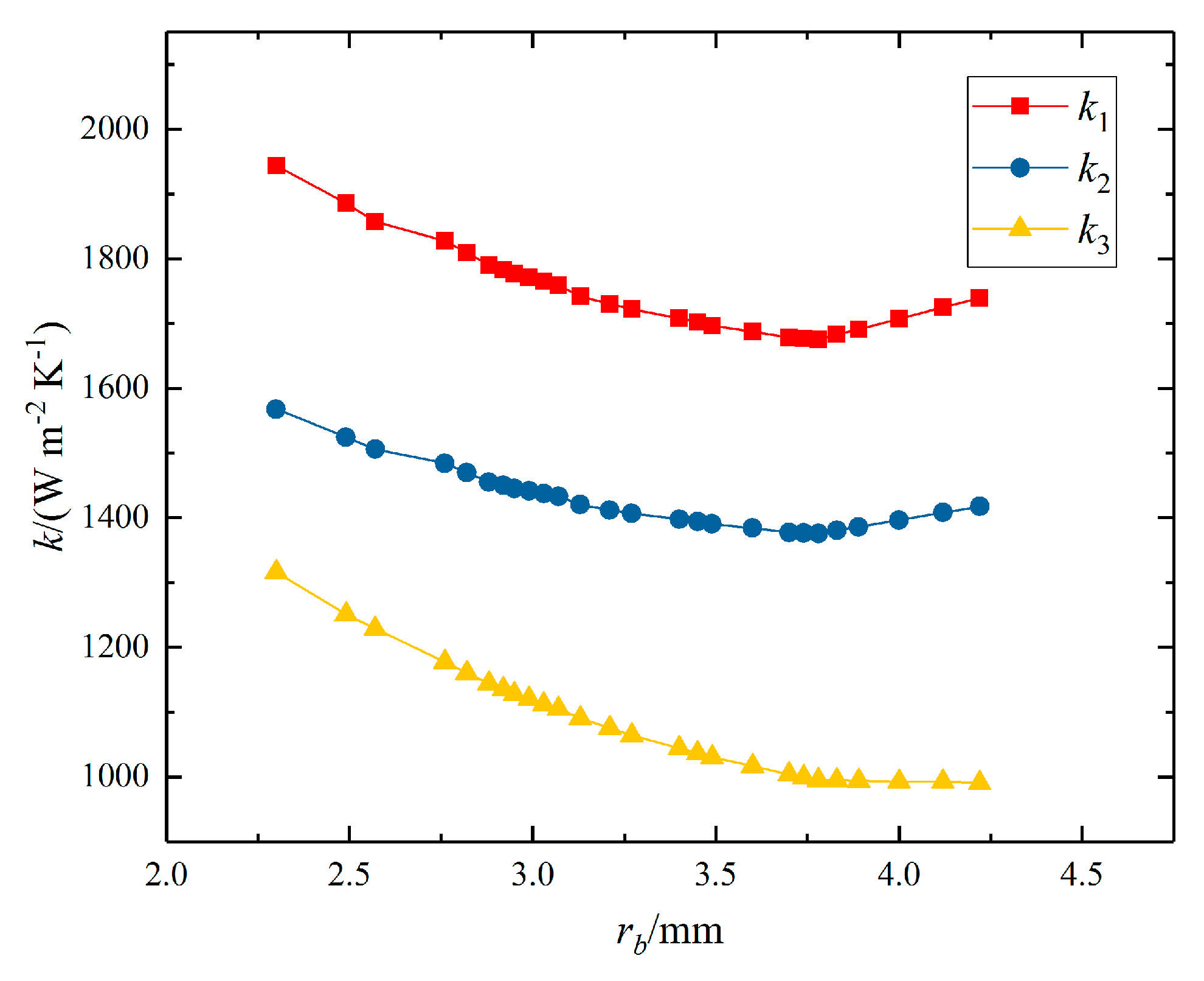 Energies 13 04112 g012