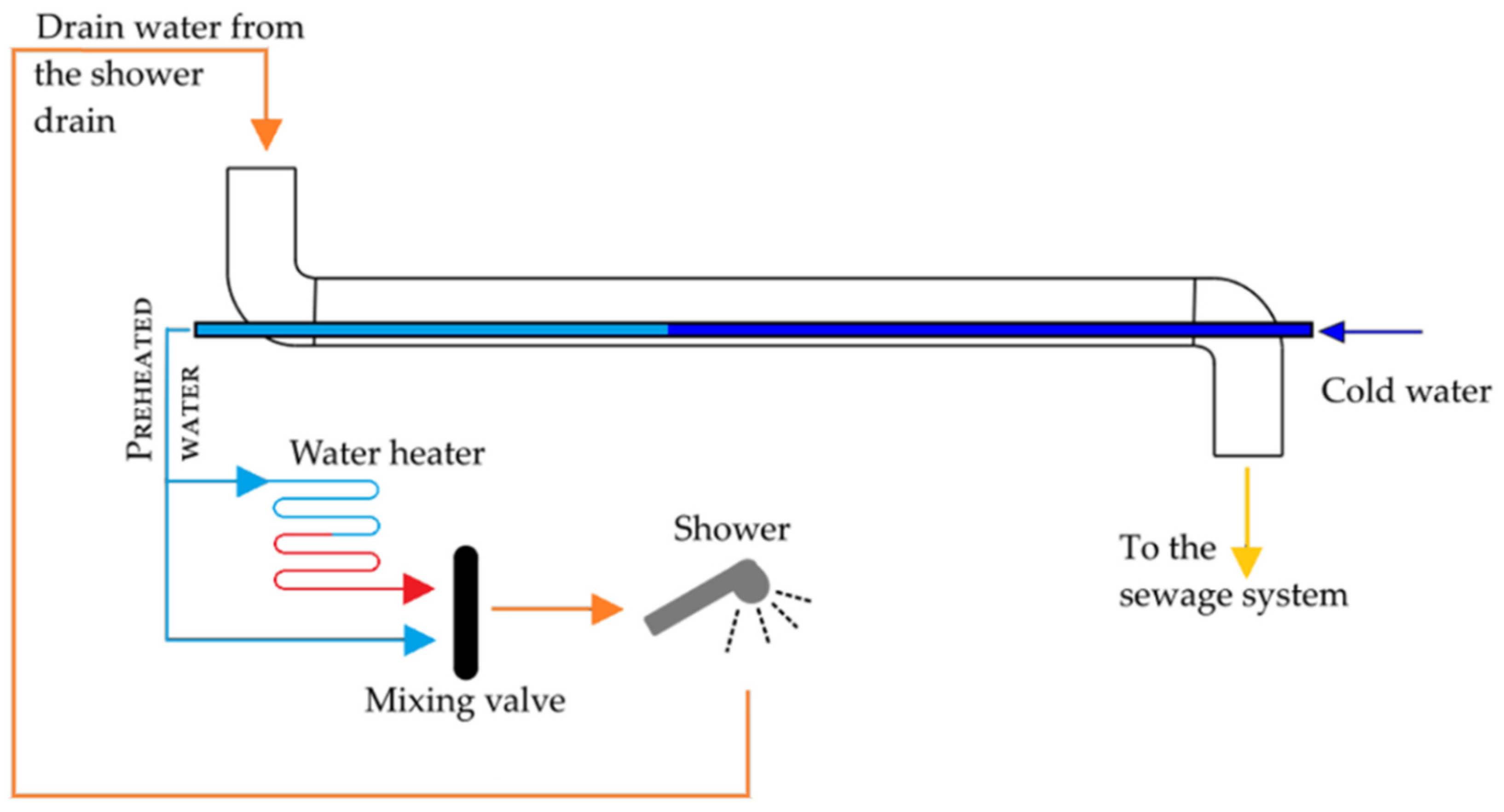Energies 13 04113 g002