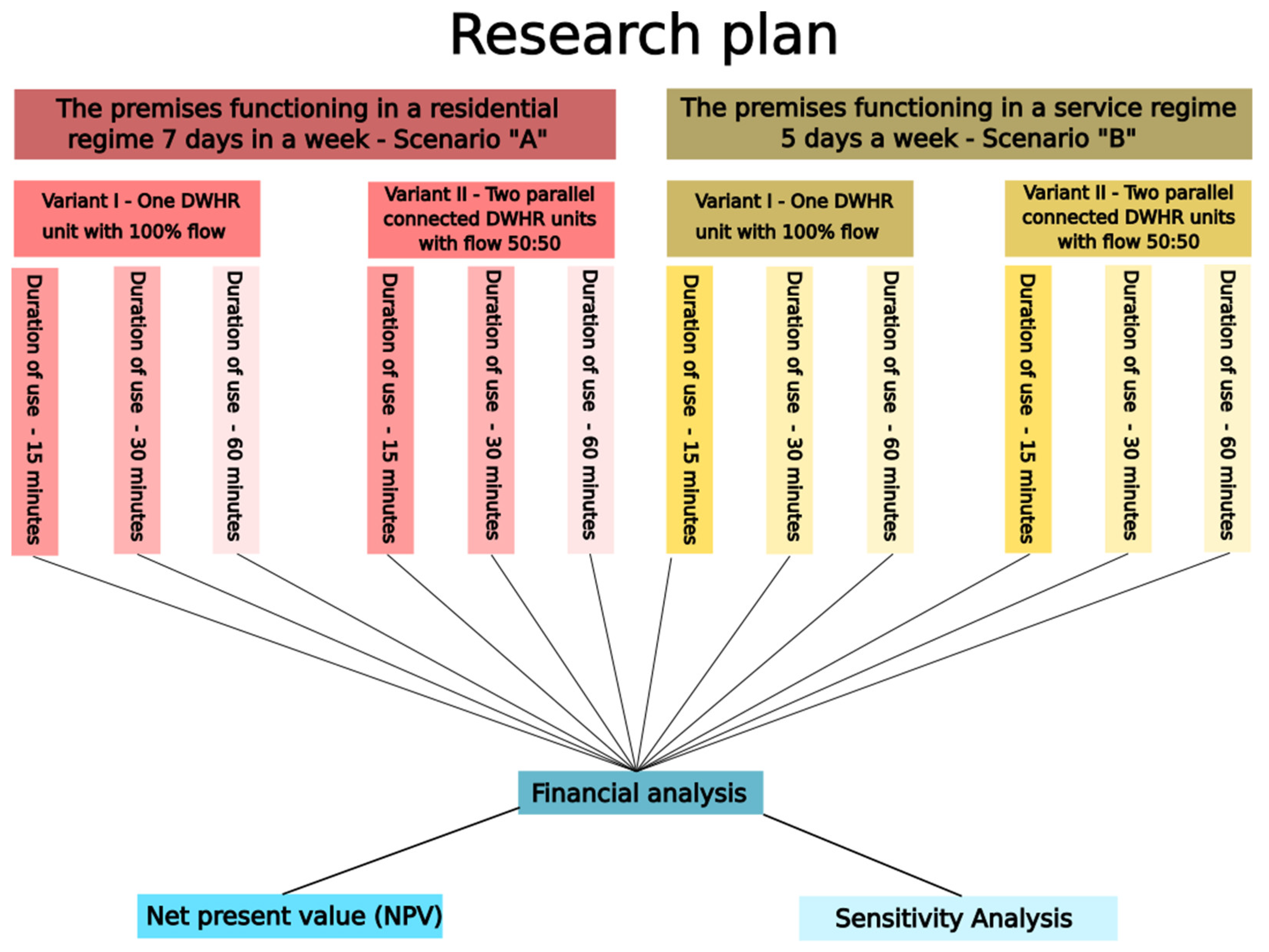 Energies 13 04113 g004