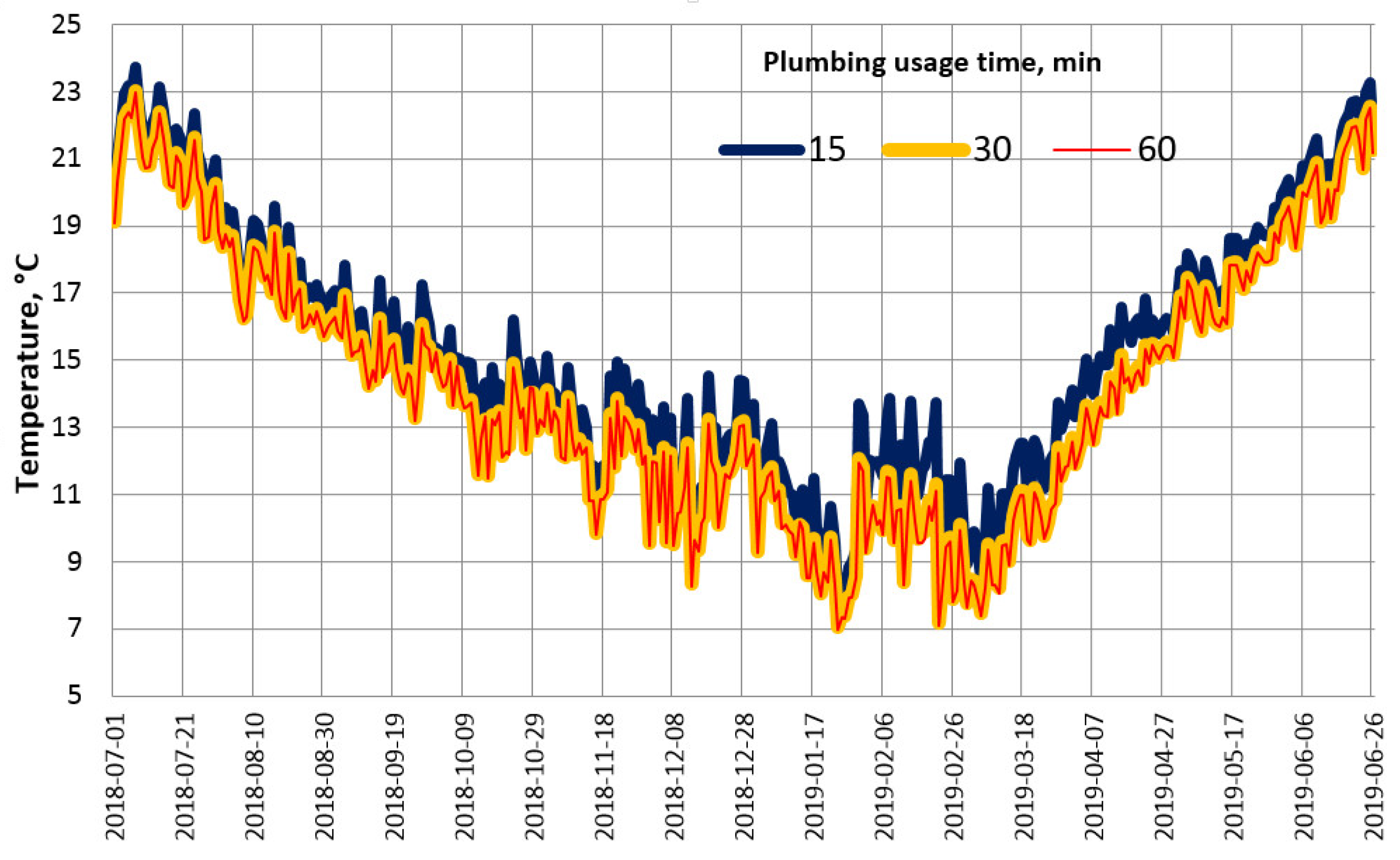 Energies 13 04113 g005