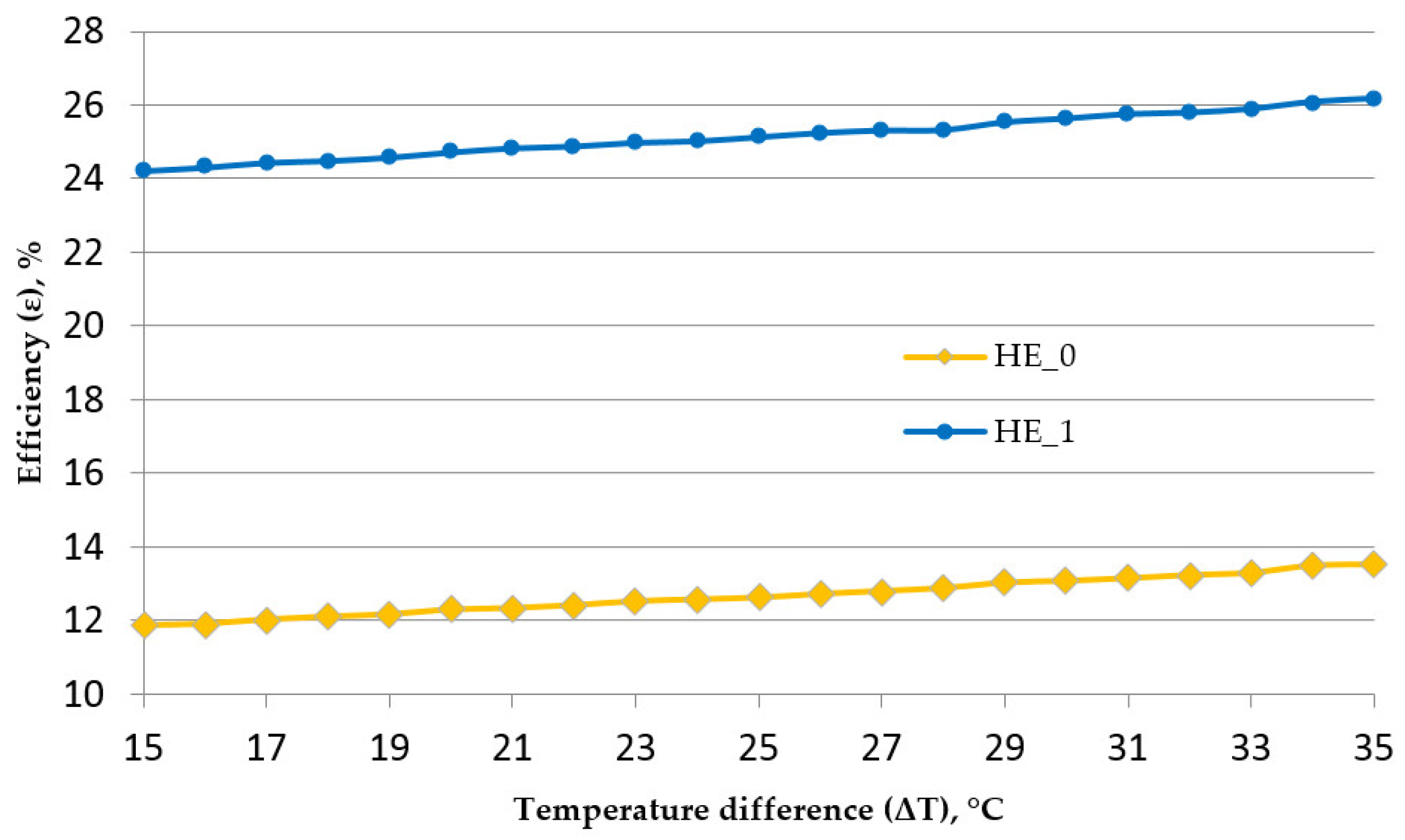 Energies 13 04113 g006