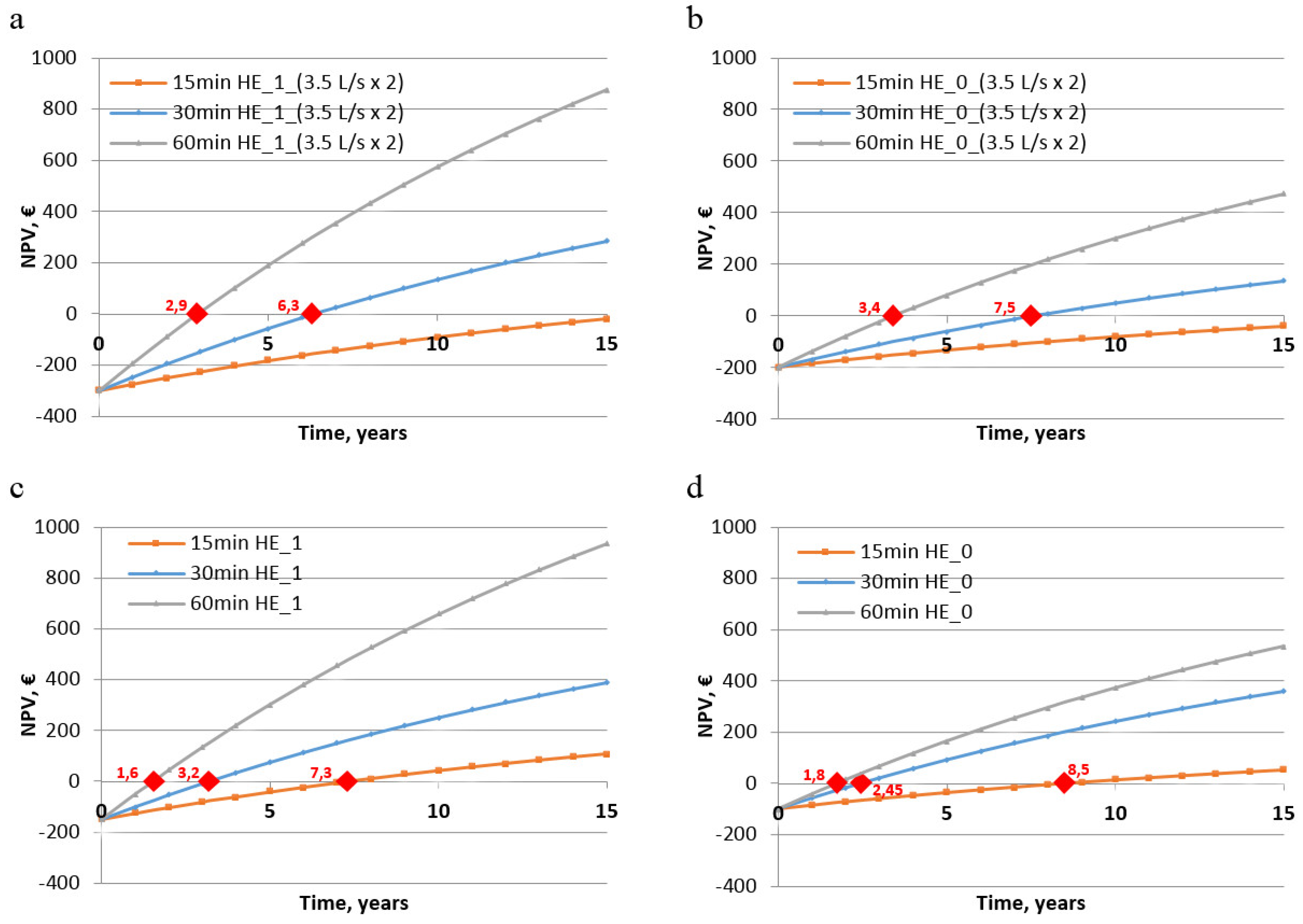 Energies 13 04113 g009