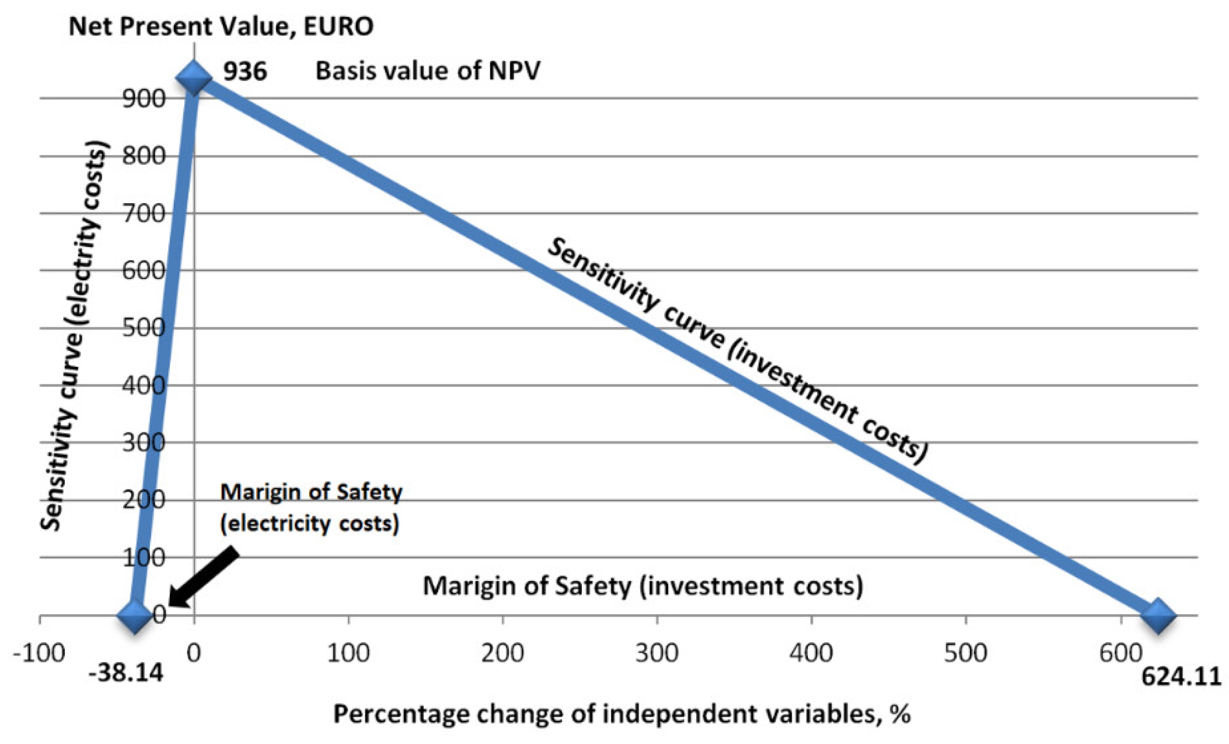 Energies 13 04113 g011