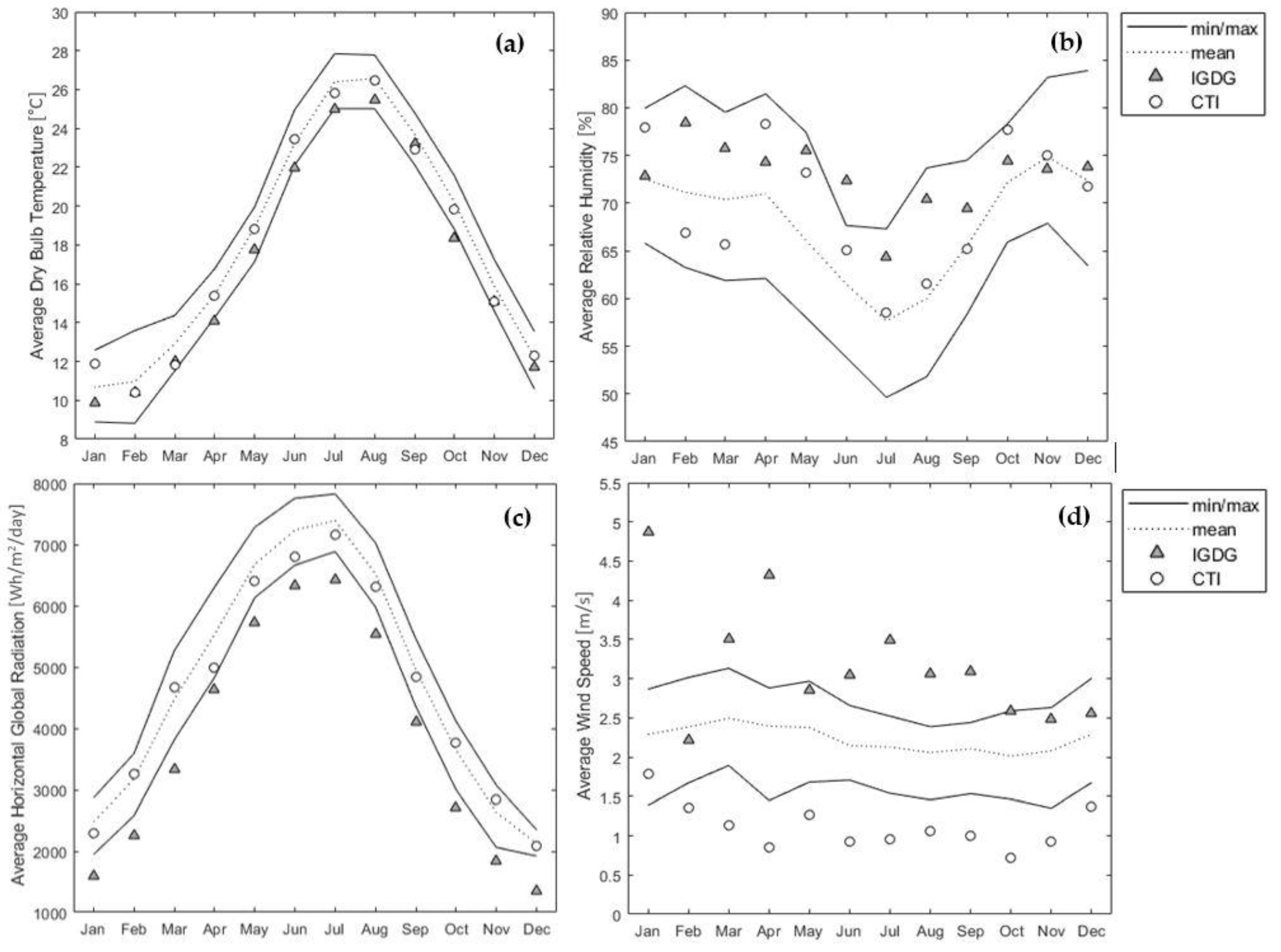 Energies 13 04115 g006