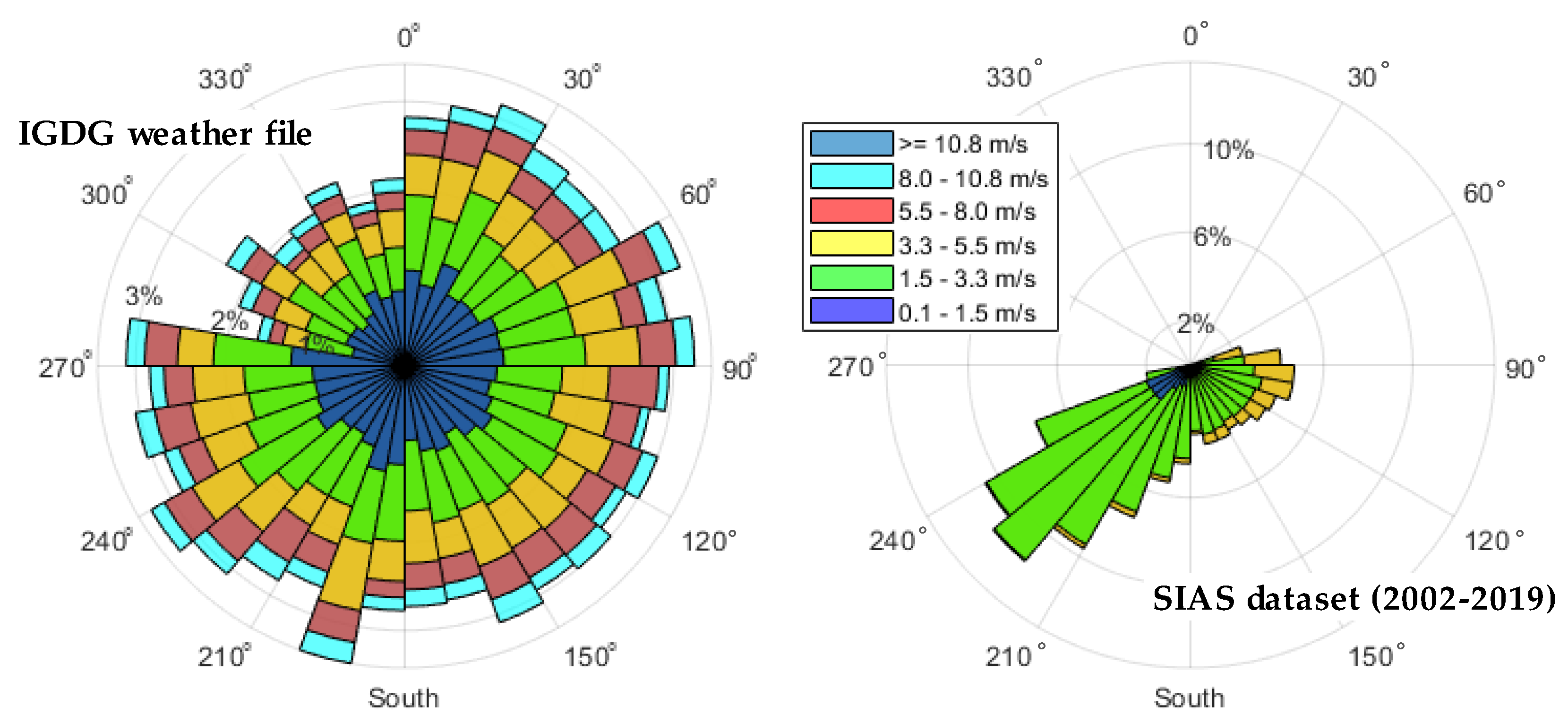 Energies 13 04115 g007