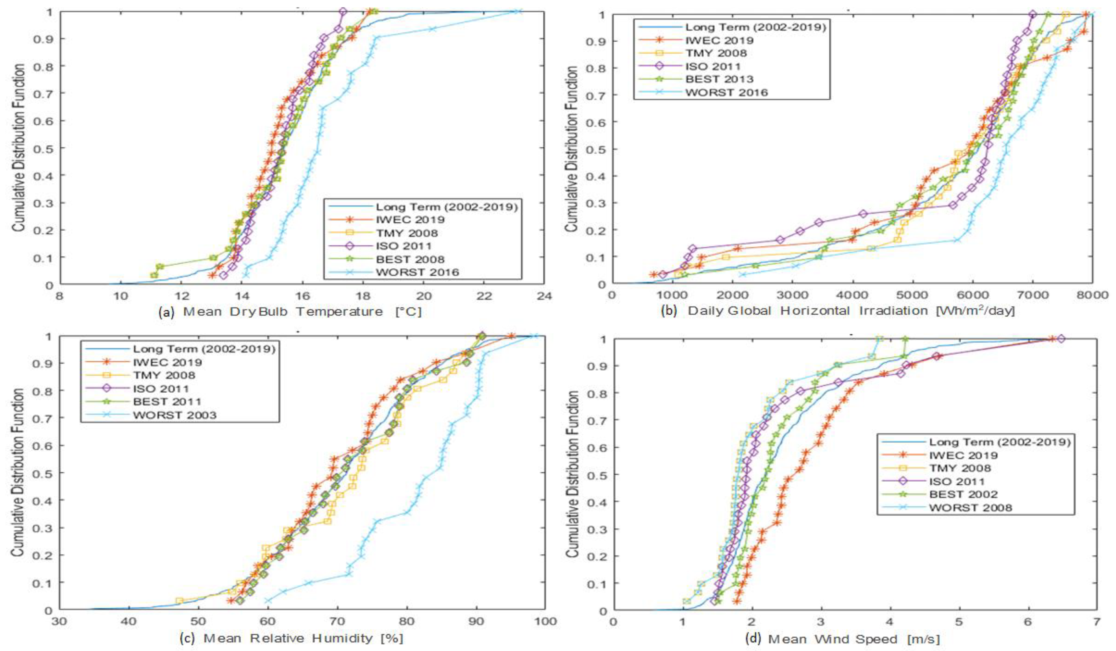Energies 13 04115 g009