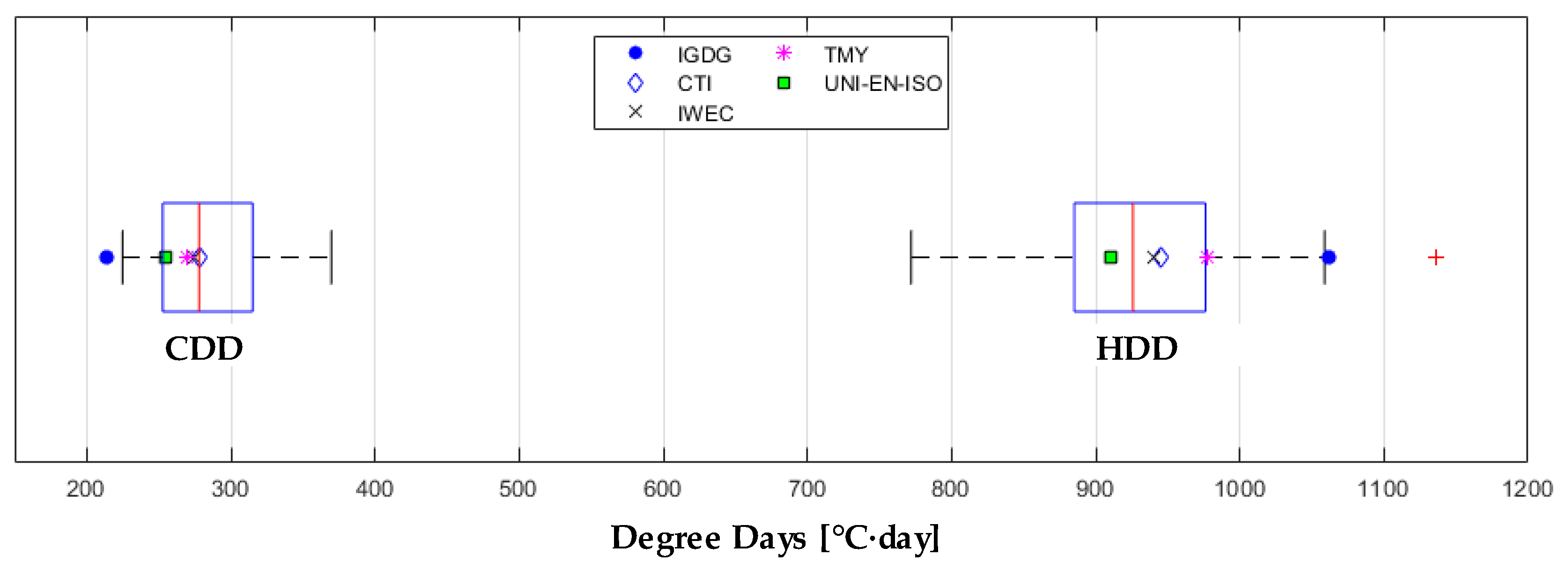 Energies 13 04115 g010