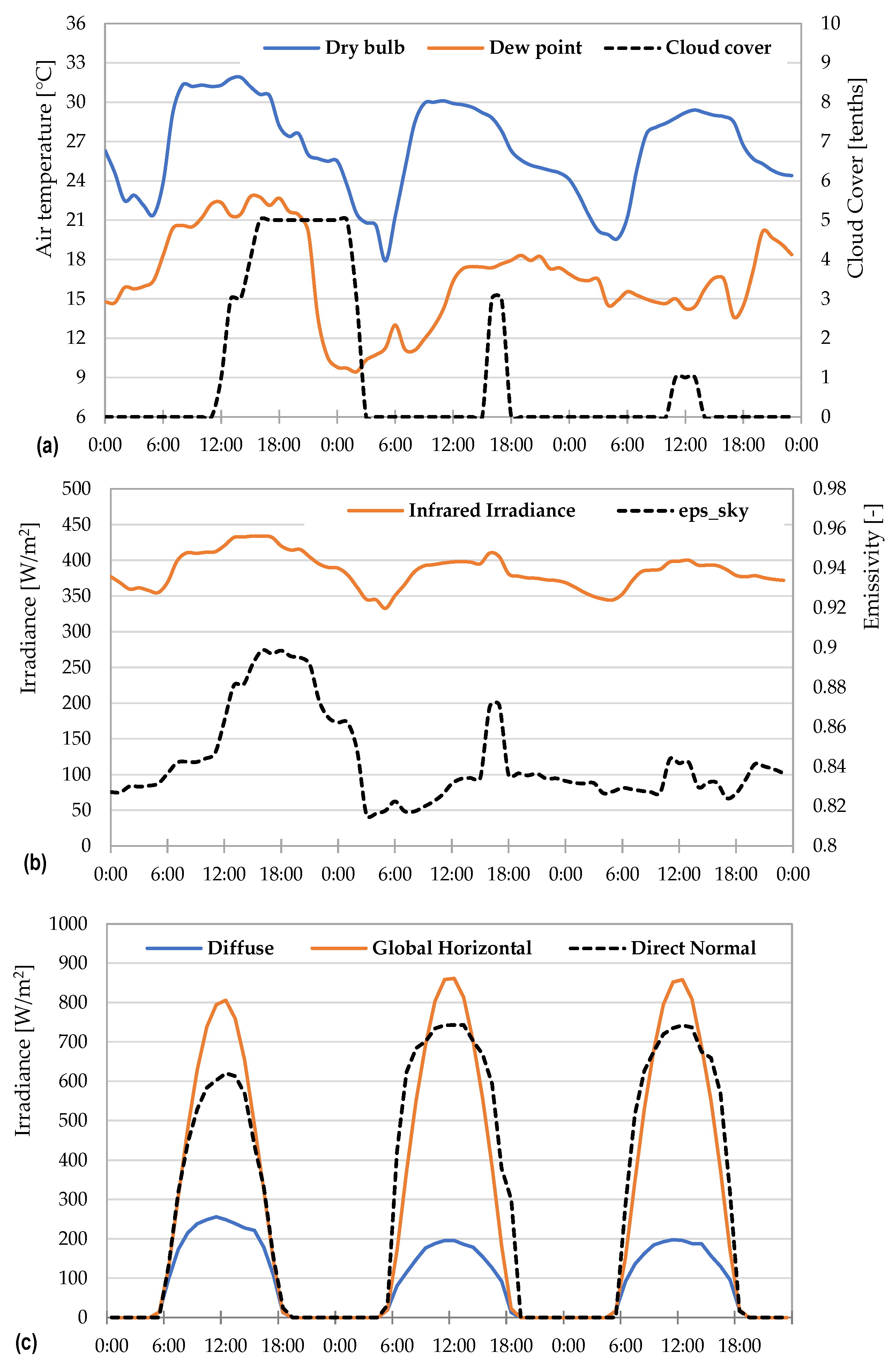 Energies 13 04115 g011