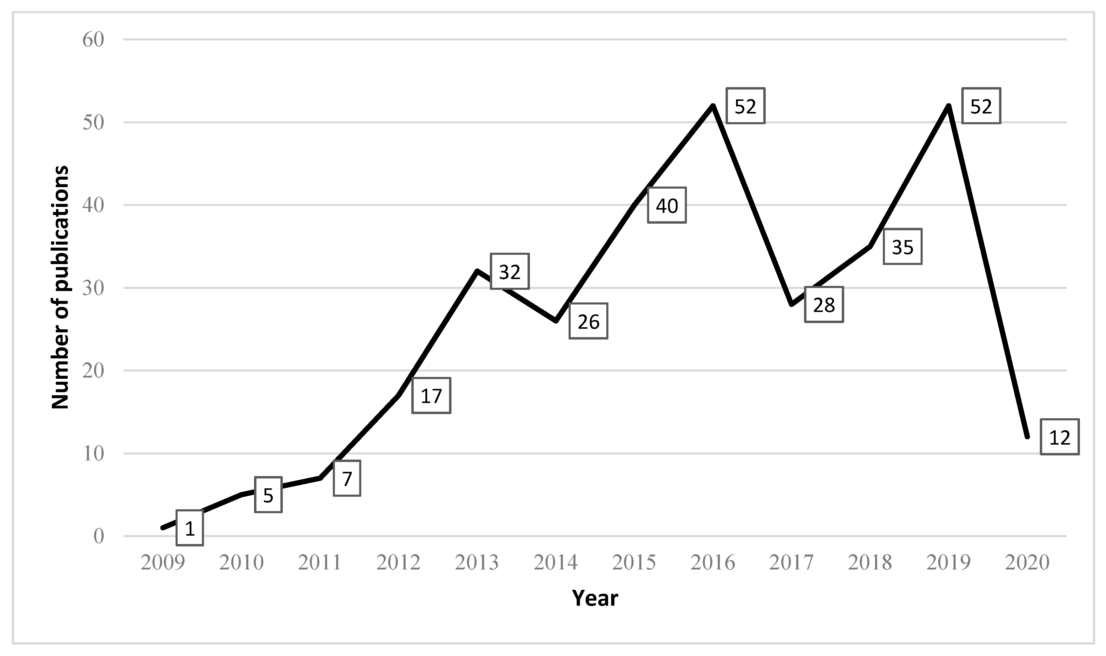 Energies 13 04117 g001