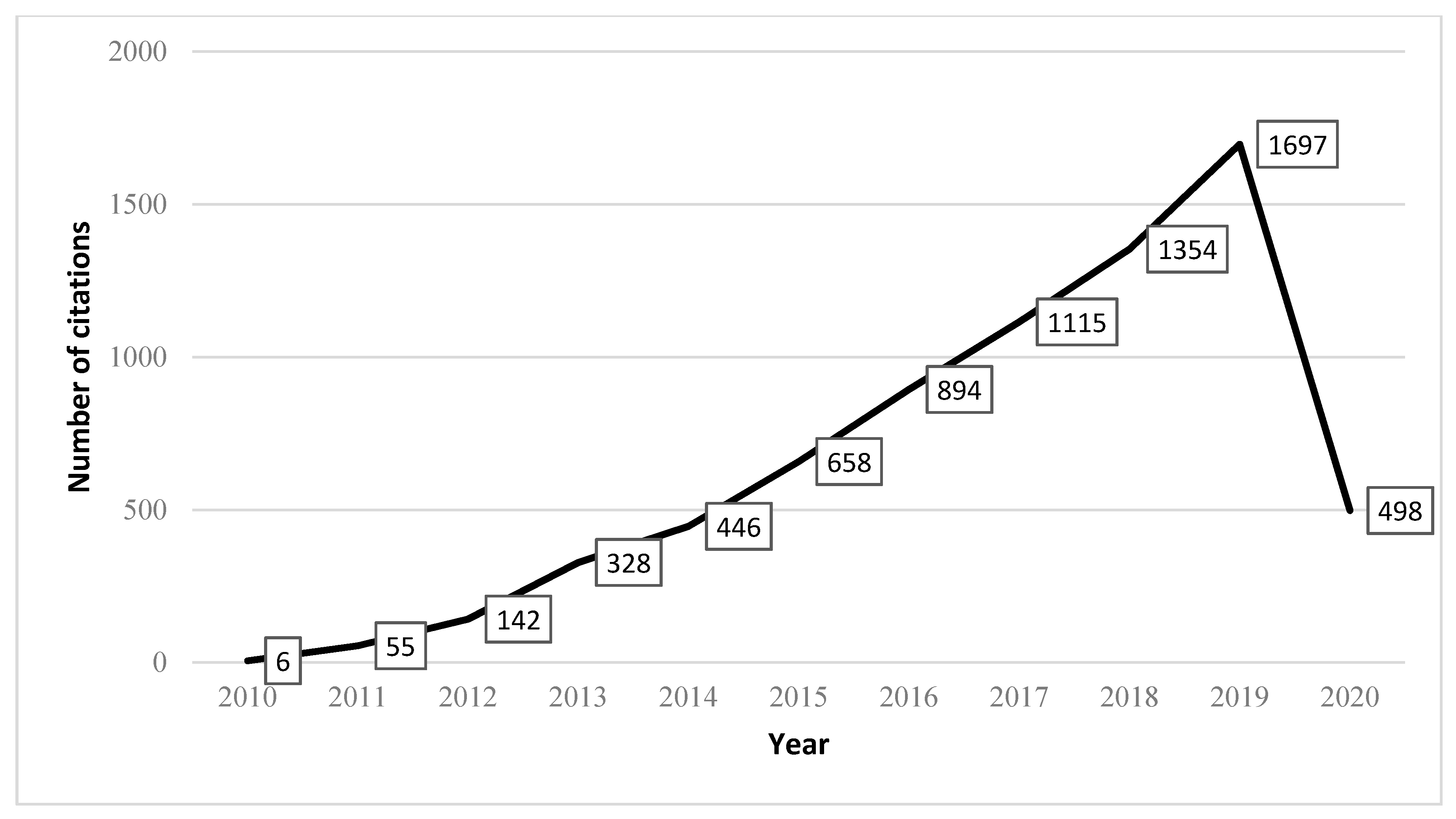 Energies 13 04117 g002