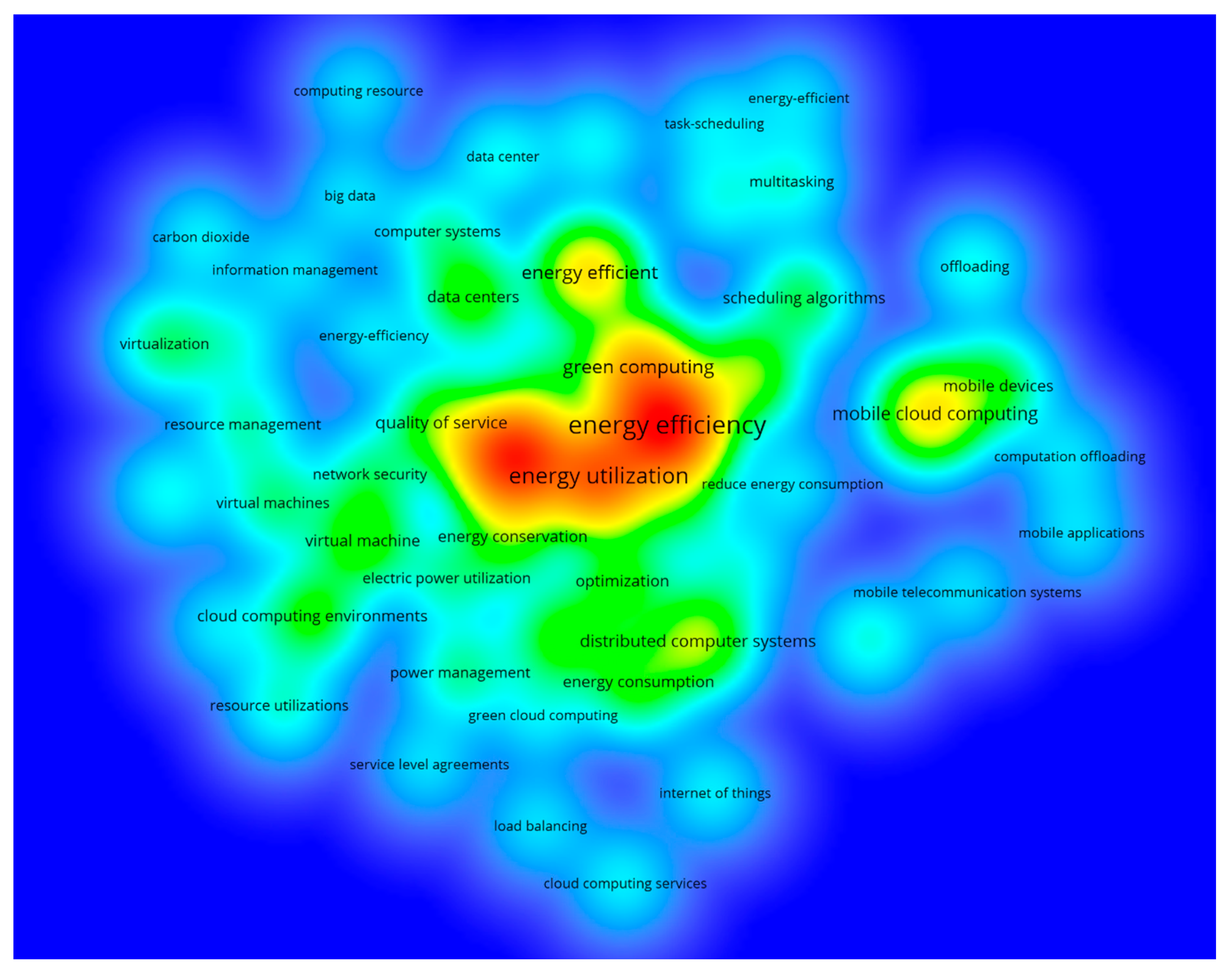 Energies 13 04117 g003