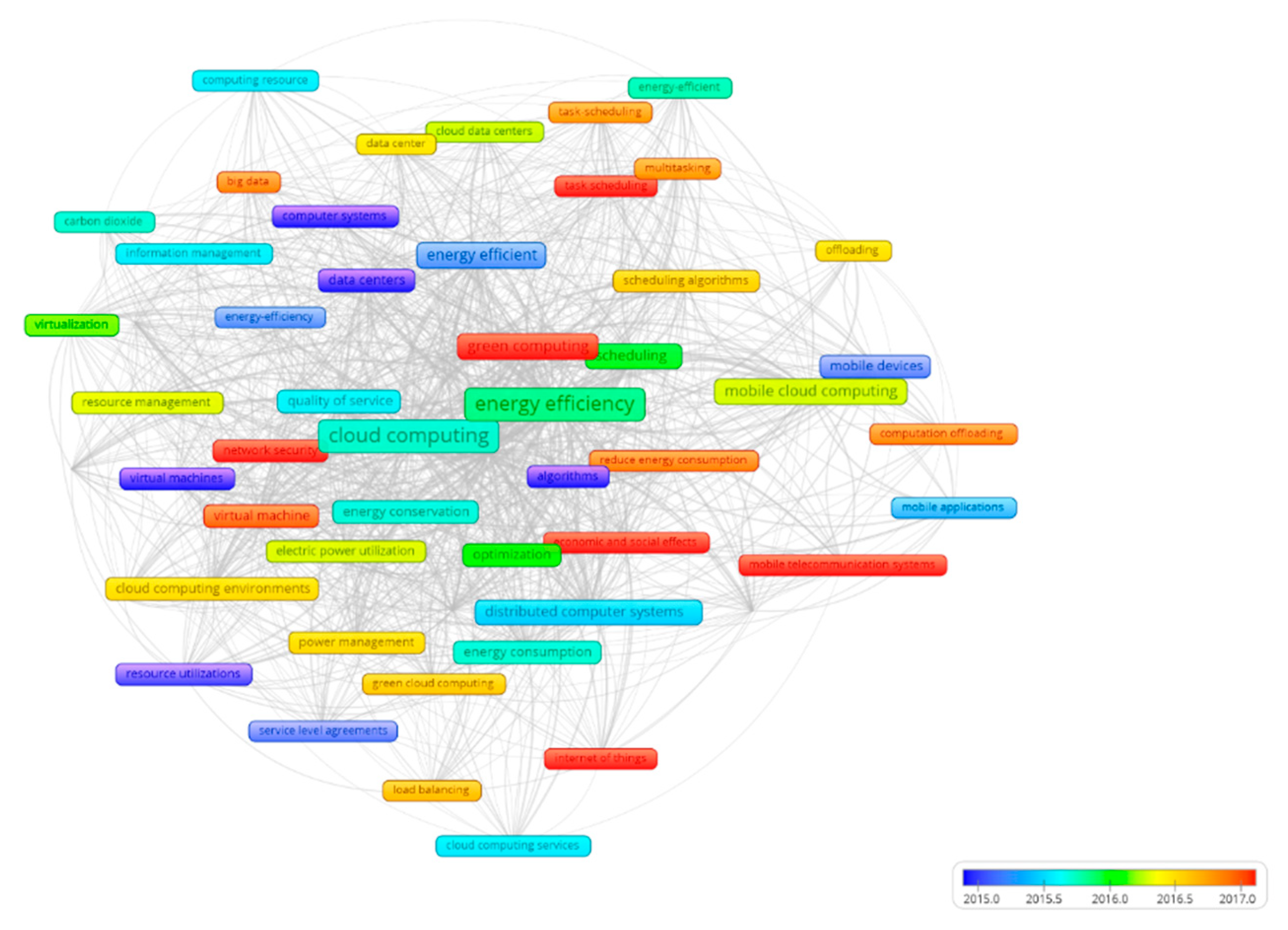 Energies 13 04117 g005