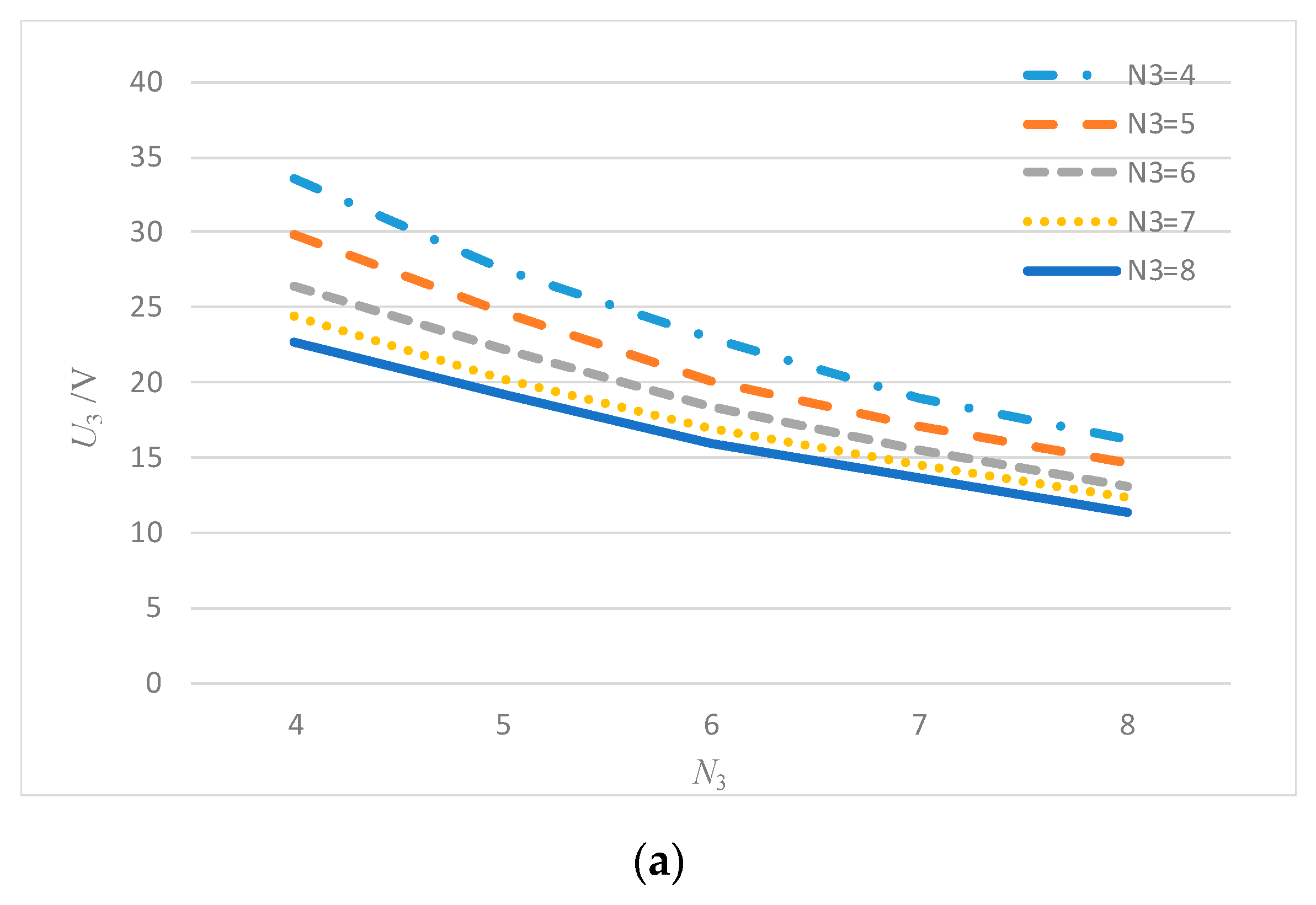 Energies 13 04118 g007a