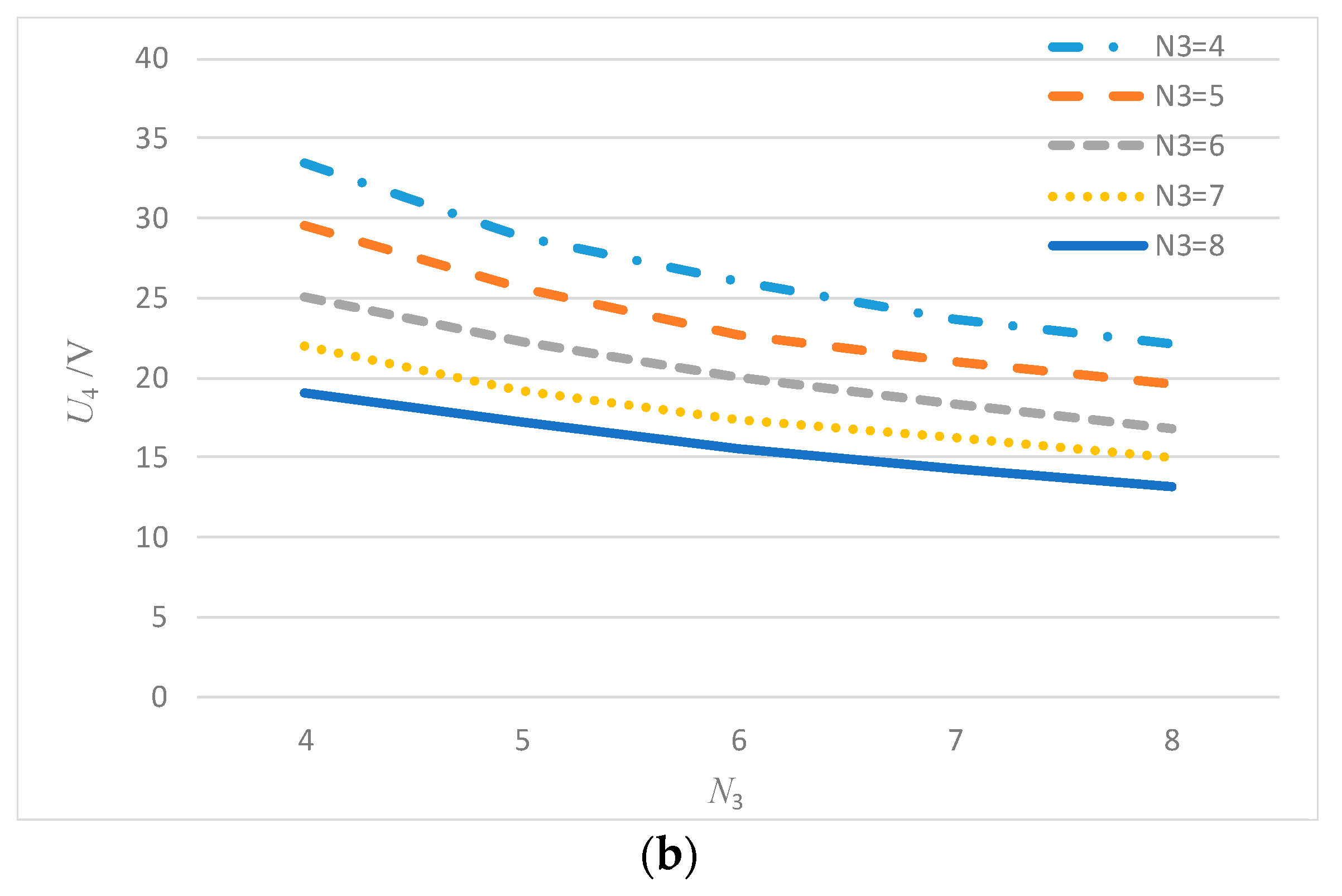 Energies 13 04118 g007b