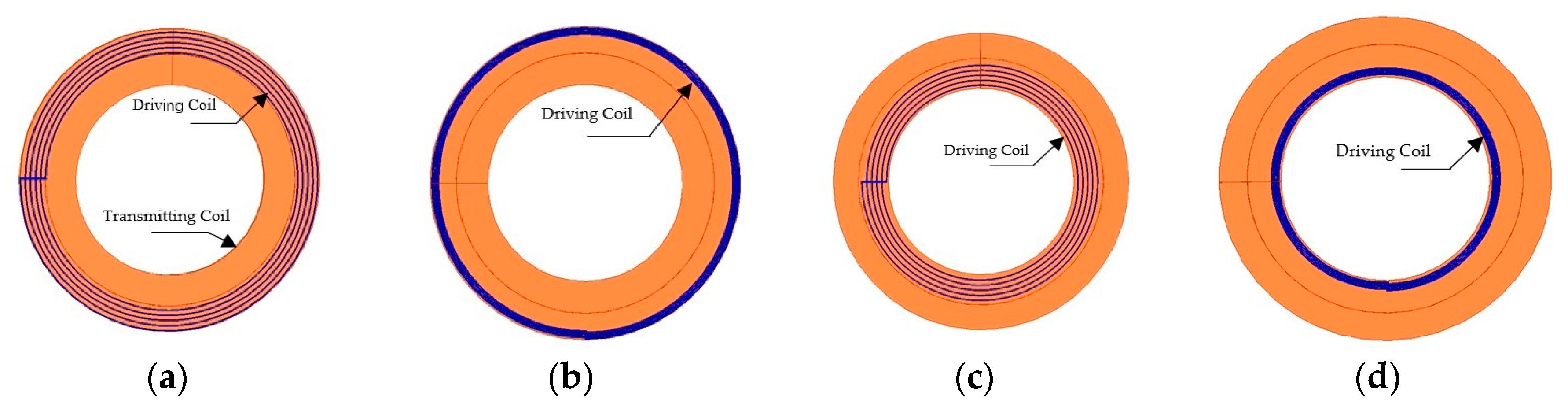 Energies 13 04118 g010