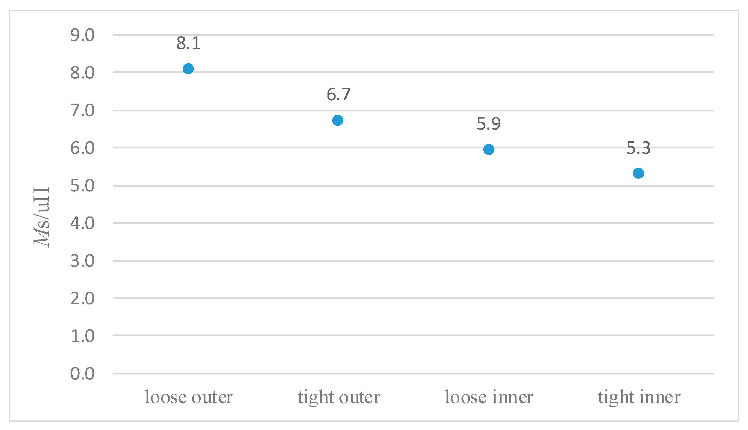 Energies 13 04118 g011