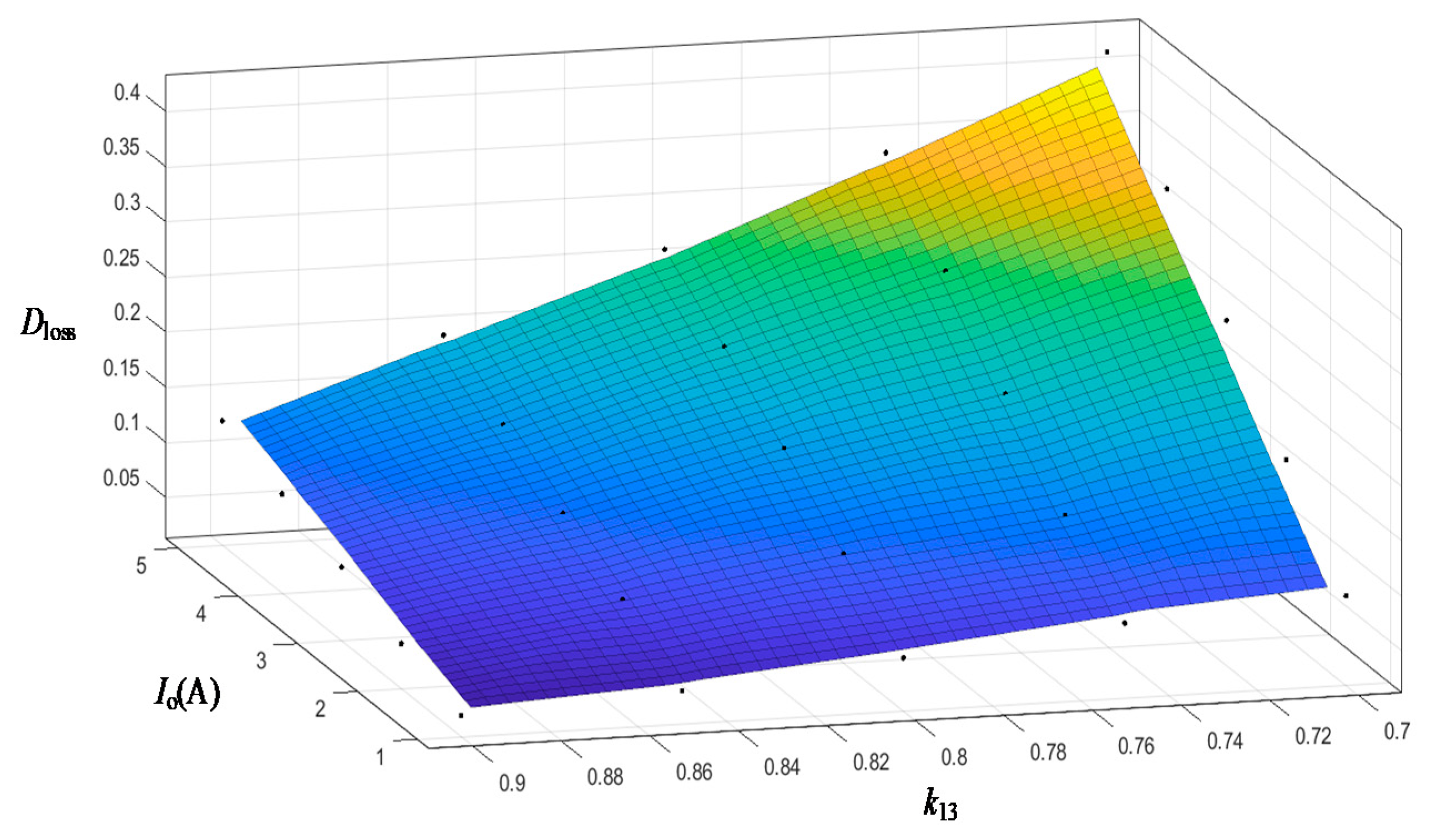 Energies 13 04118 g012