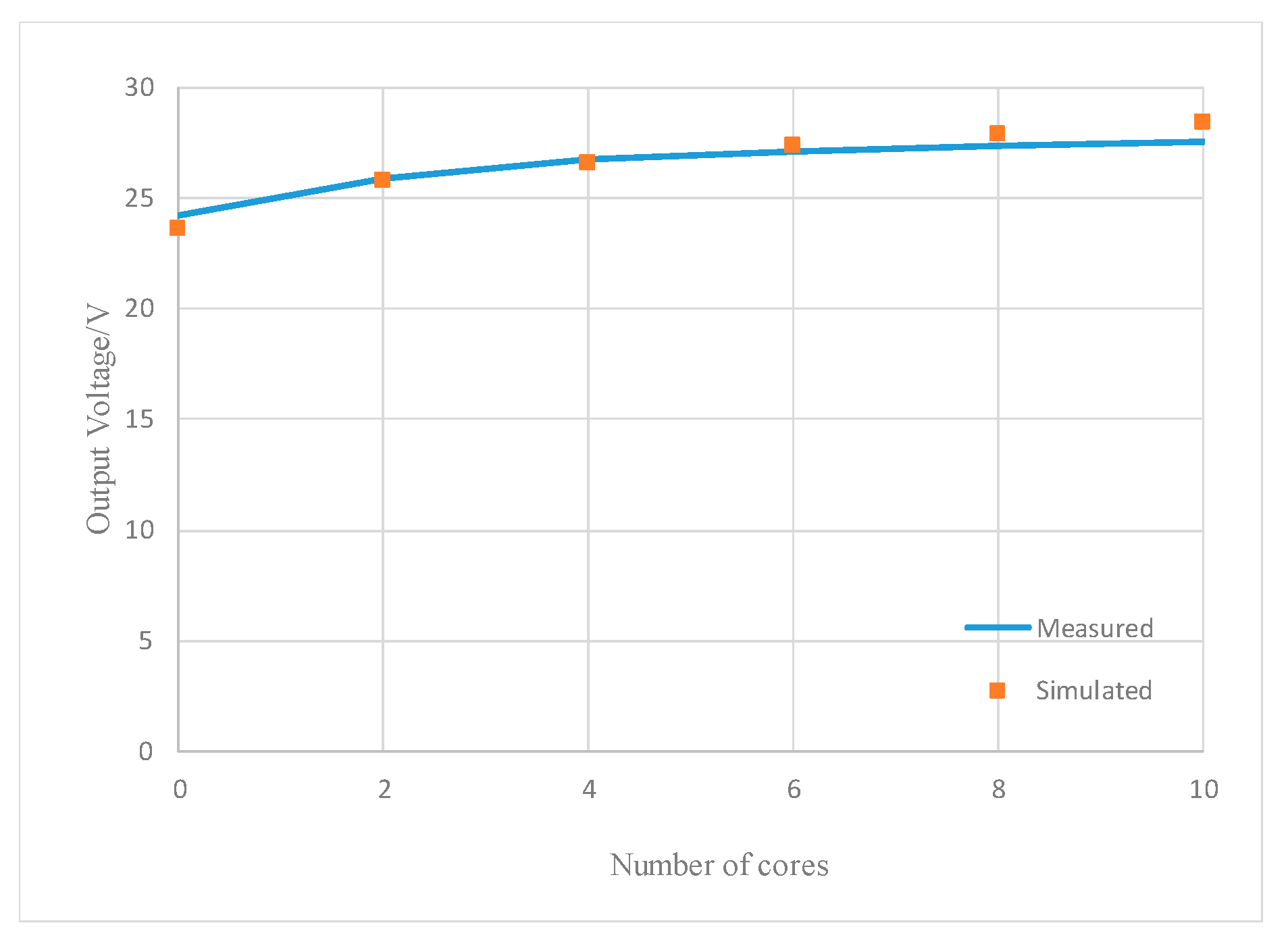 Energies 13 04118 g018