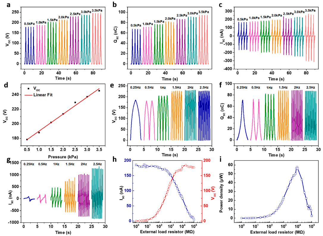 Energies 13 04119 g004