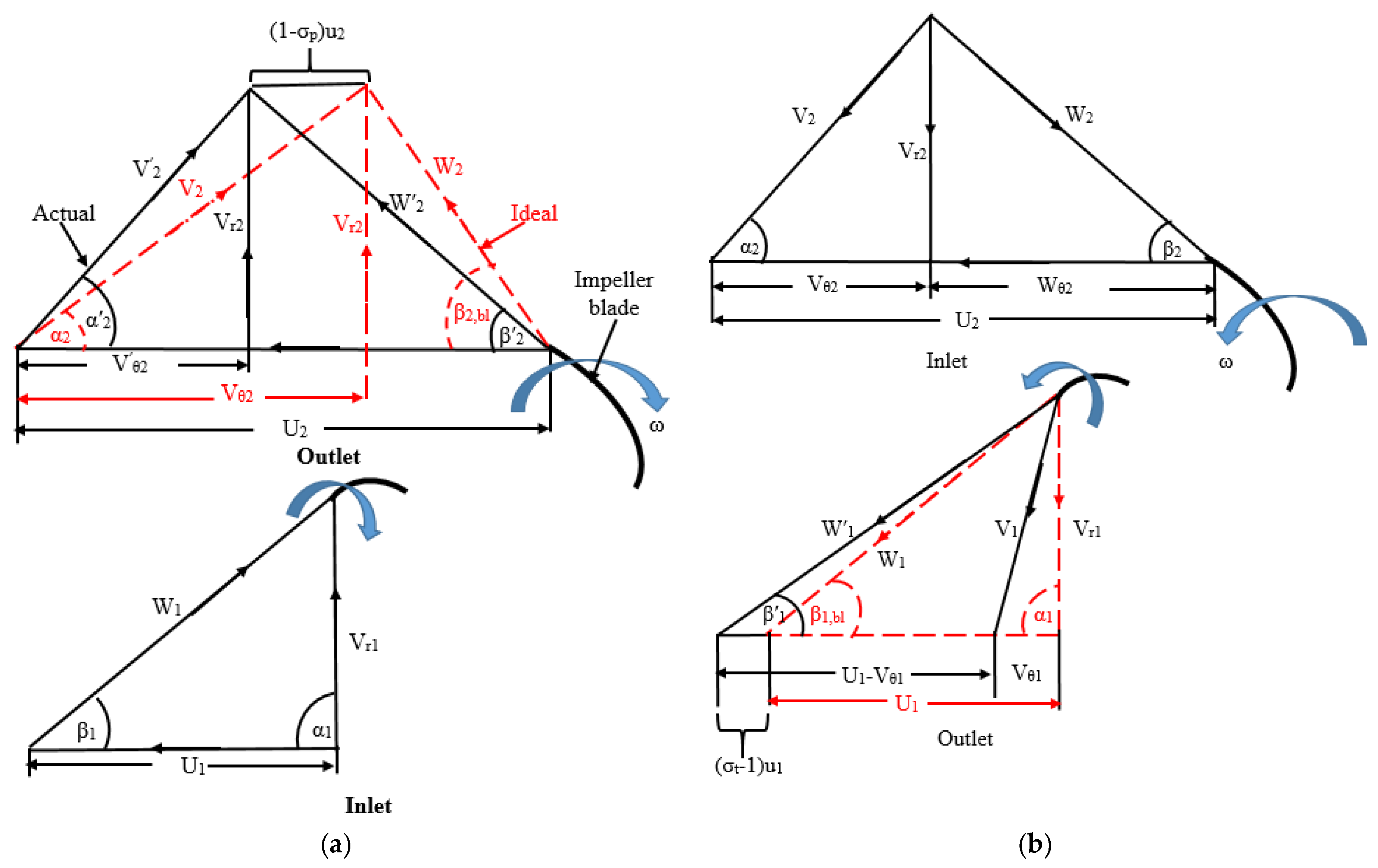 Energies 13 04120 g002