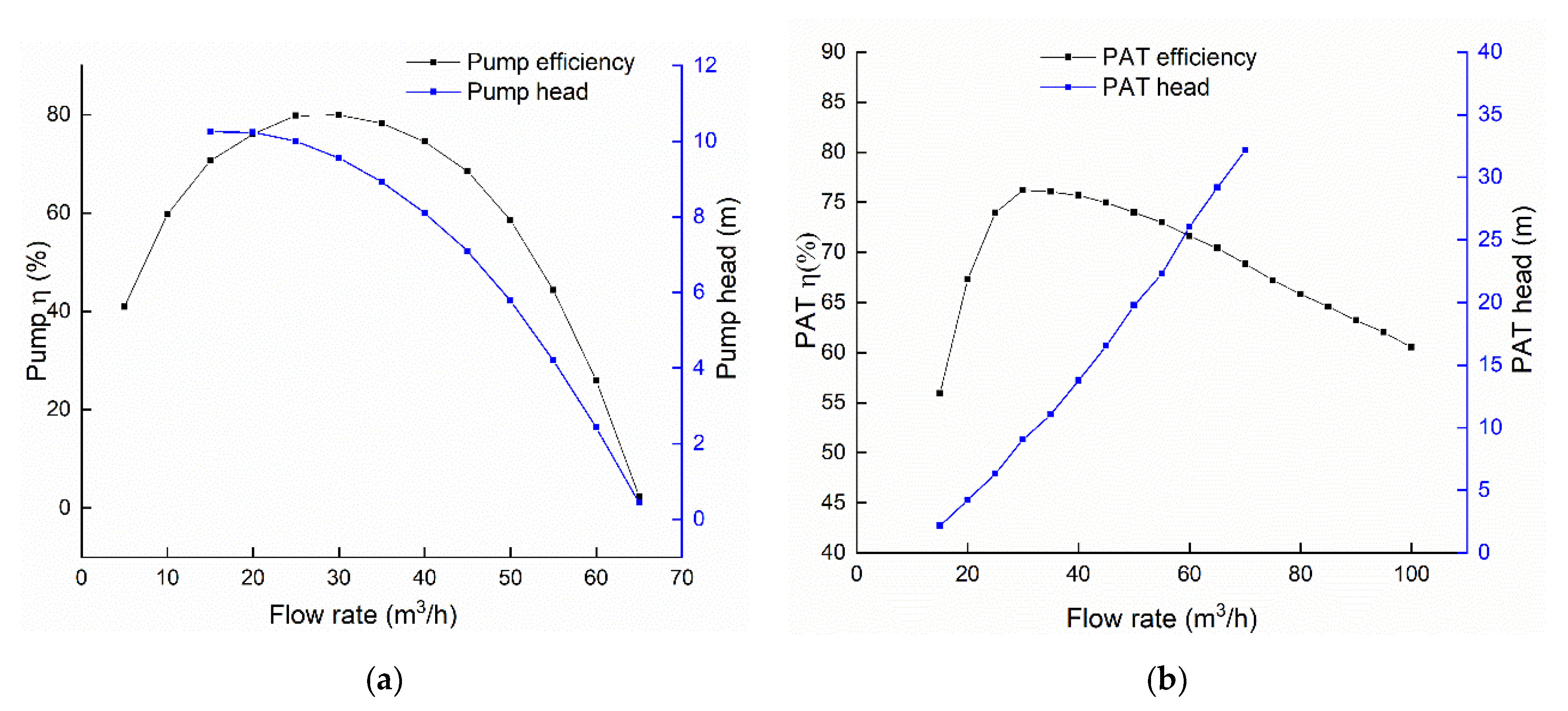 Energies 13 04120 g006