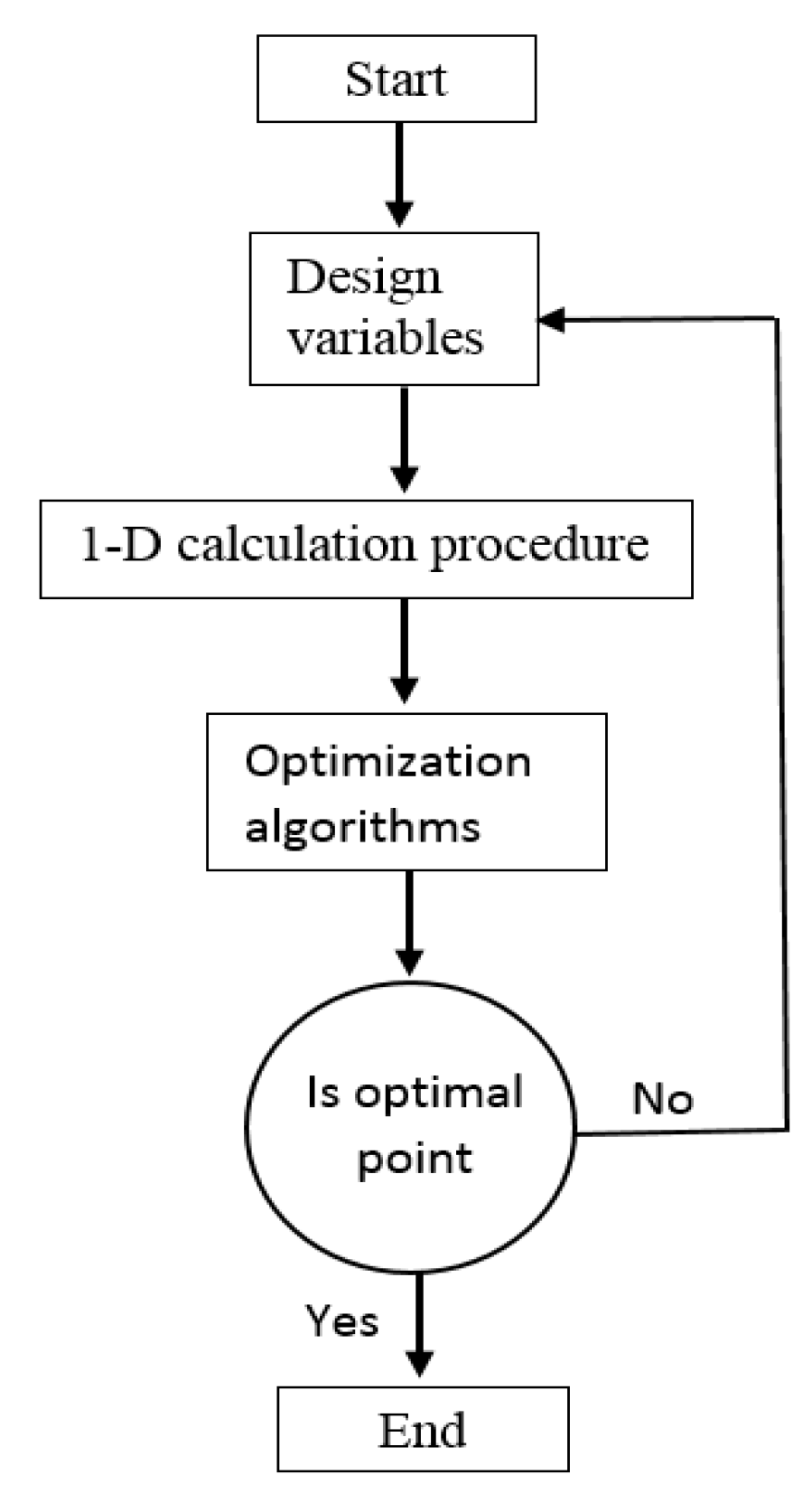 Energies 13 04120 g007