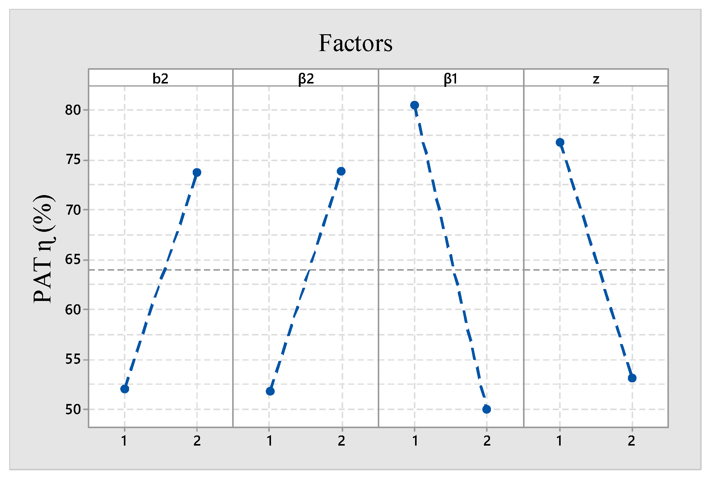 Energies 13 04120 g008