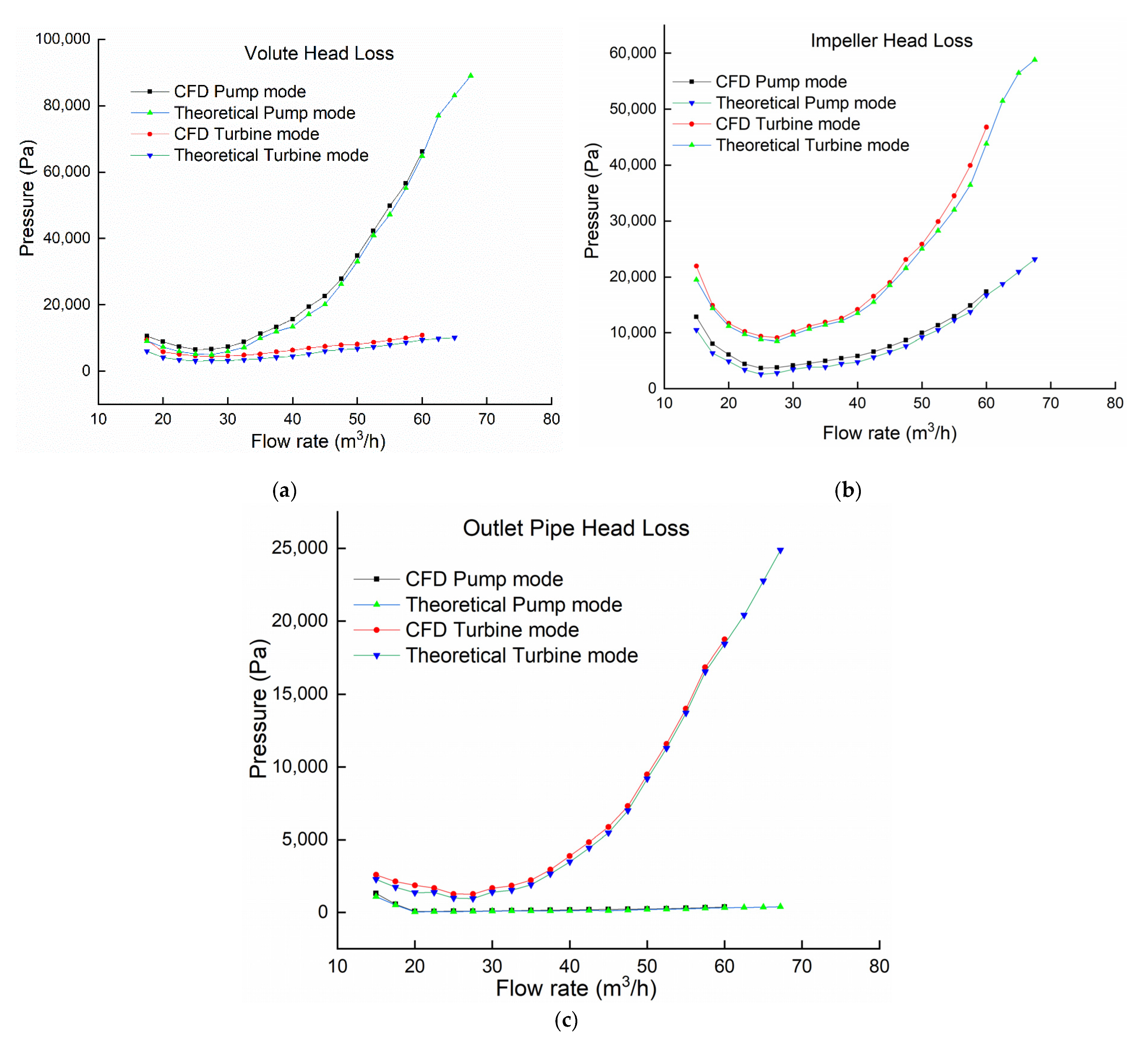 Energies 13 04120 g014
