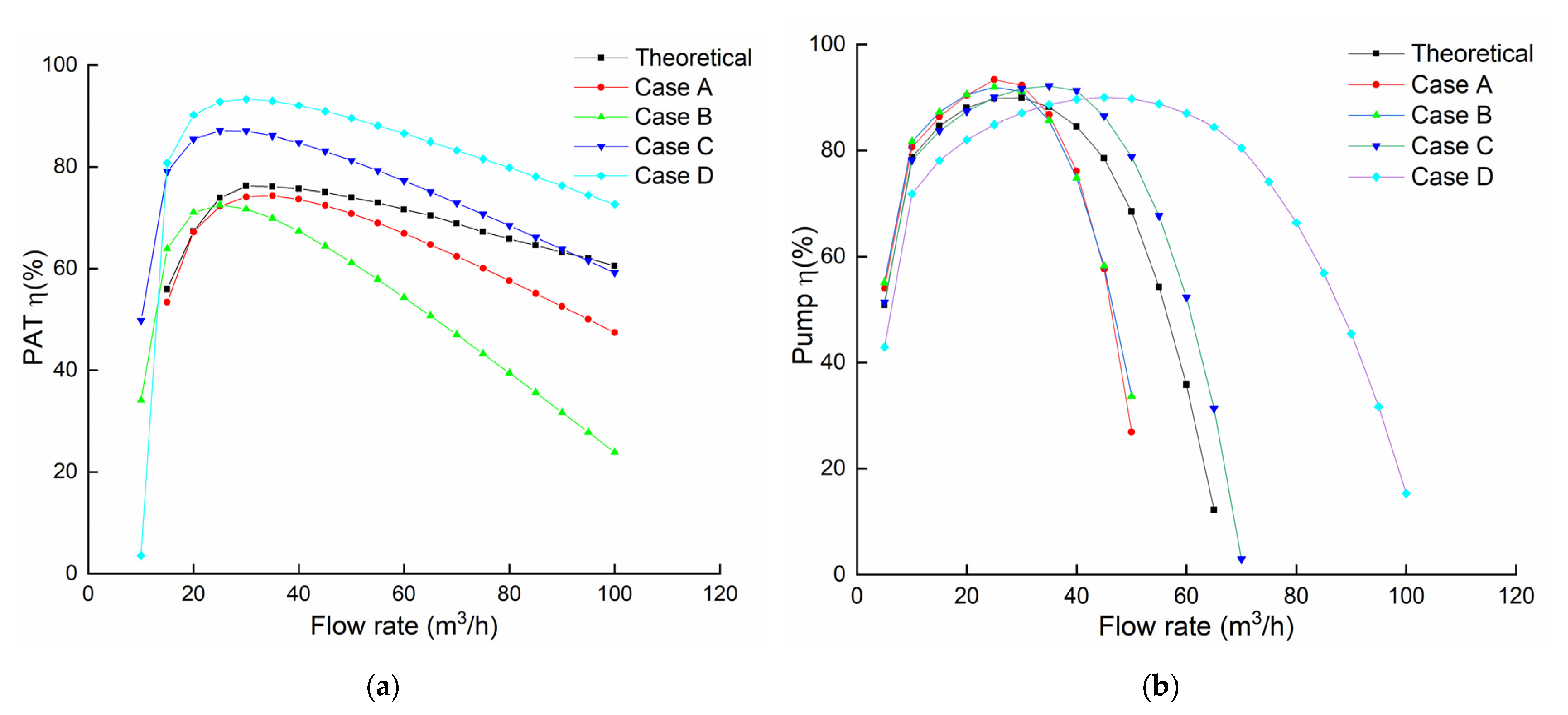 Energies 13 04120 g019
