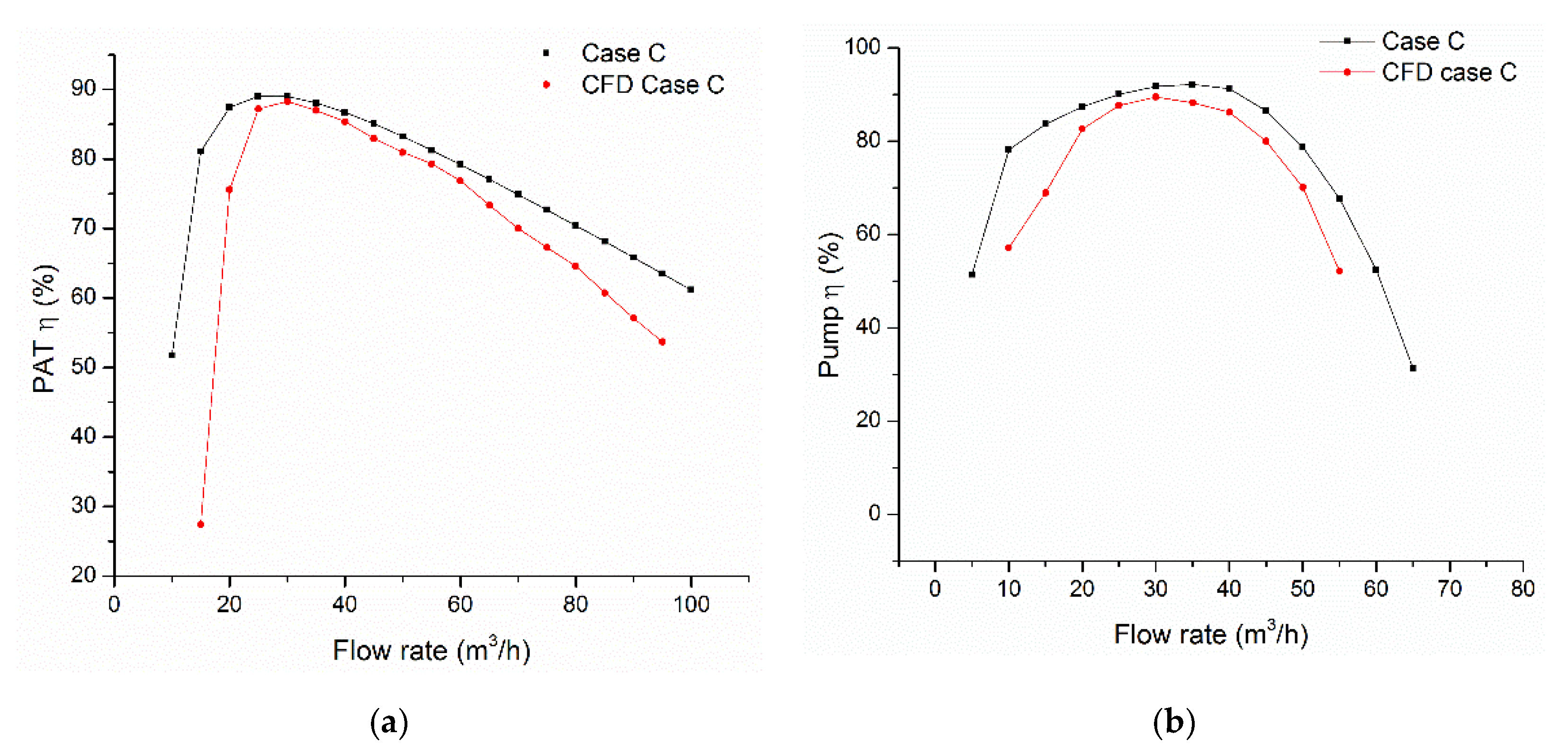 Energies 13 04120 g021