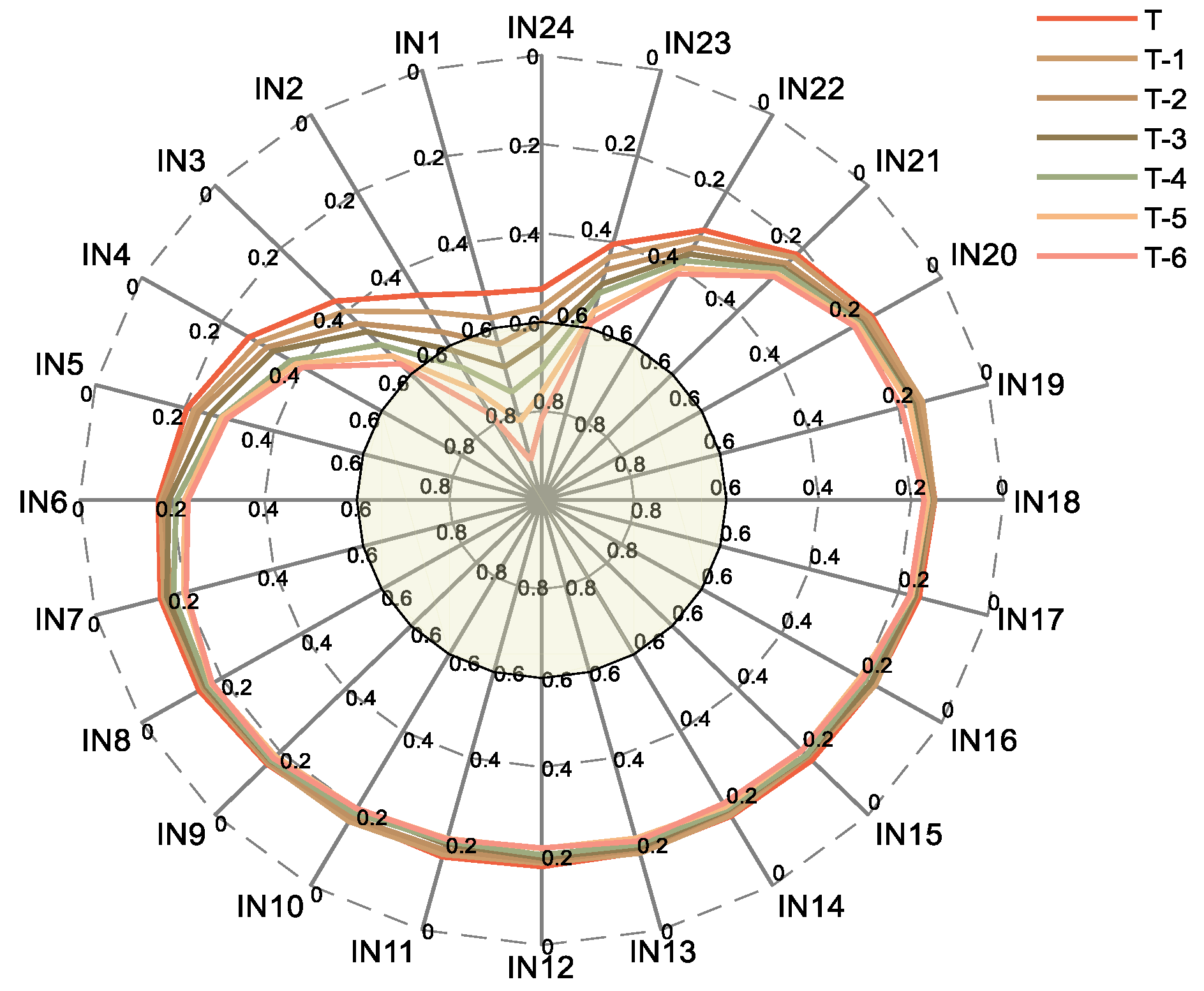 Energies 13 04121 g007